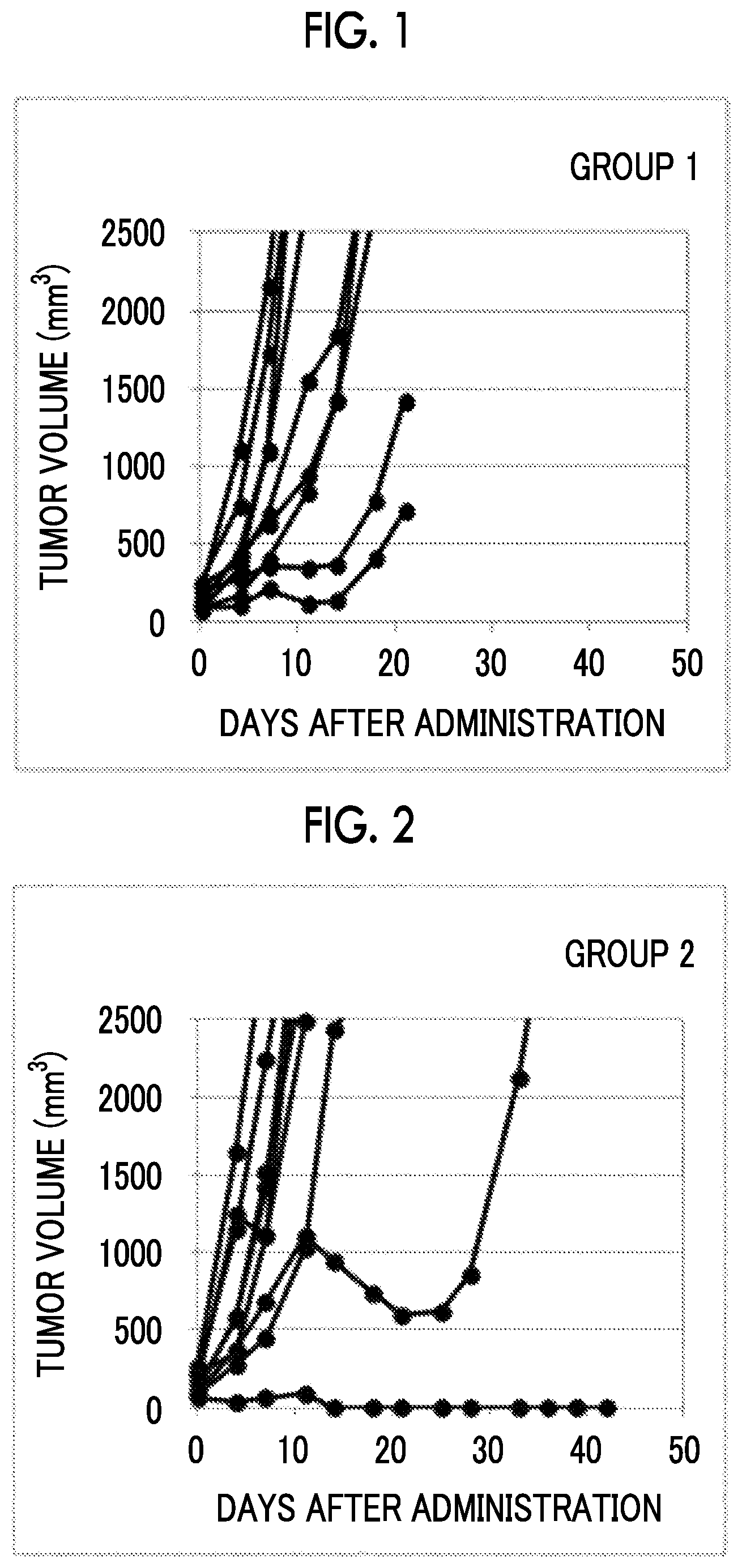 Patent US12318378 — Combined pharmaceutical formulation comprising drug-containing liposome composition and immune checkpoint inhibitor — Figure 1