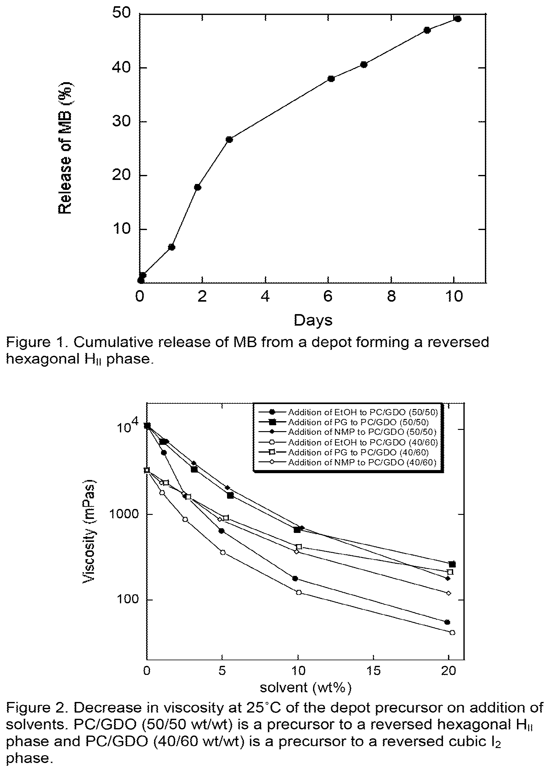 Patent US12318379 — Opioid formulations — Figure 1