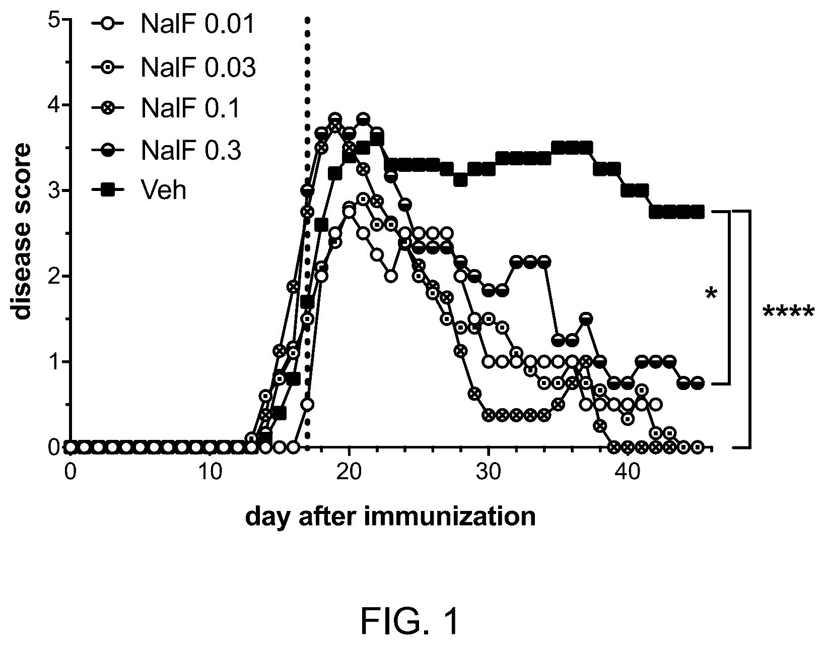 Patent US12318380 — Treatment of demyelinating diseases — Figure 1
