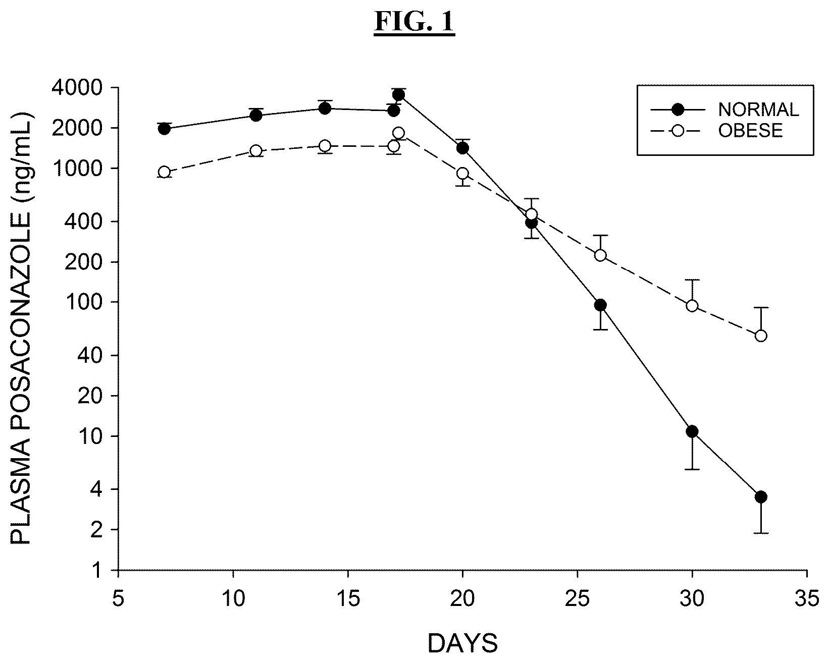 Patent US12318384 — Methods of treatment — Figure 1