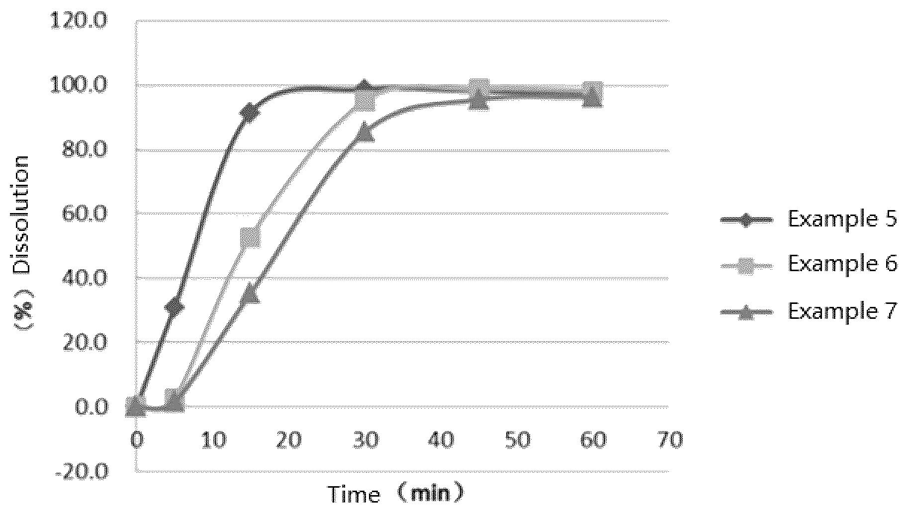 Patent US12318385 — Pharmaceutical composition comprising PARP inhibitors — Figure 1