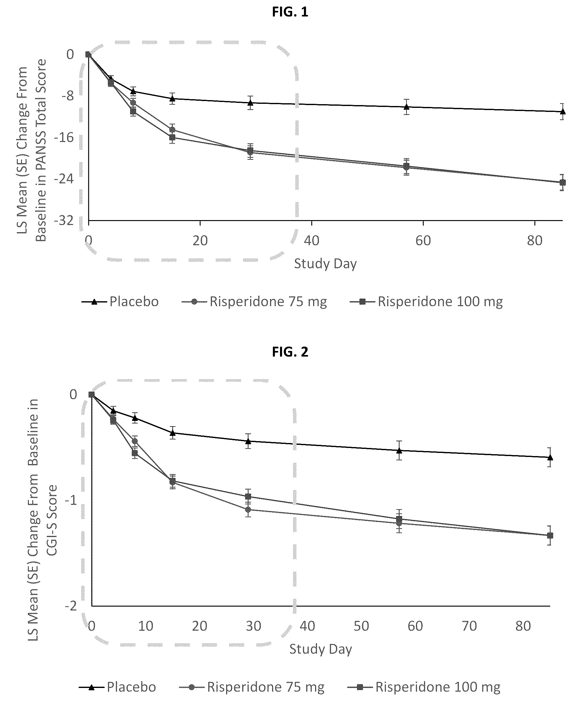 Patent US12318387 — Method of treating acute exacerbation of schizophrenia with long-acting injectable depot composition — Figure 1