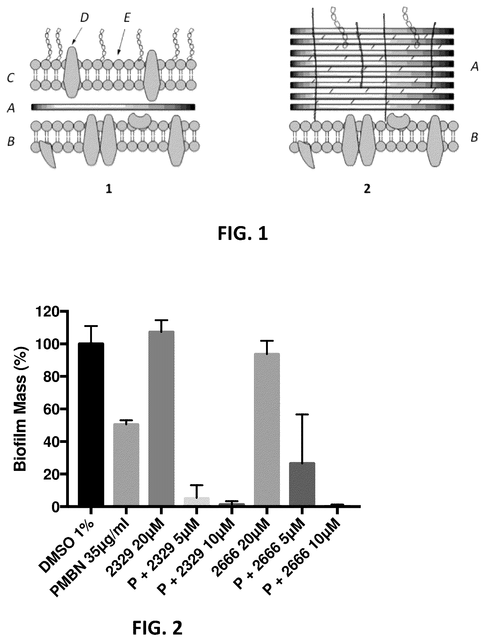 Patent US12318388 — Pyrimidine derivatives for prevention and treatment of gram-negative bacterial infection, contamination and fouling — Figure 1