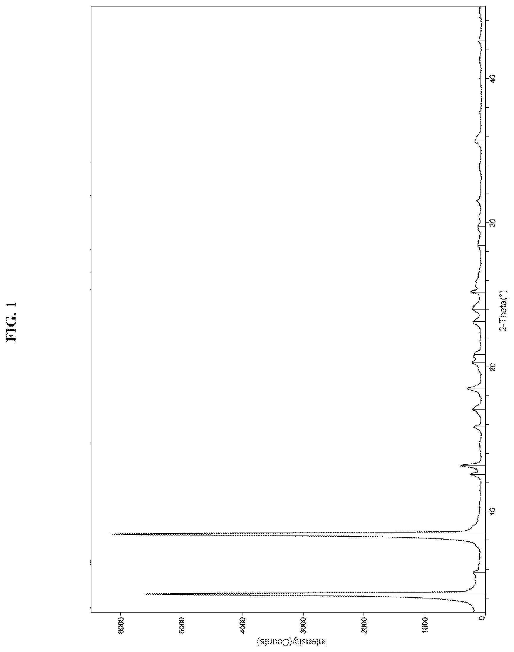 Patent US12318389 — Formulations of an AXL/MER inhibitor — Figure 1