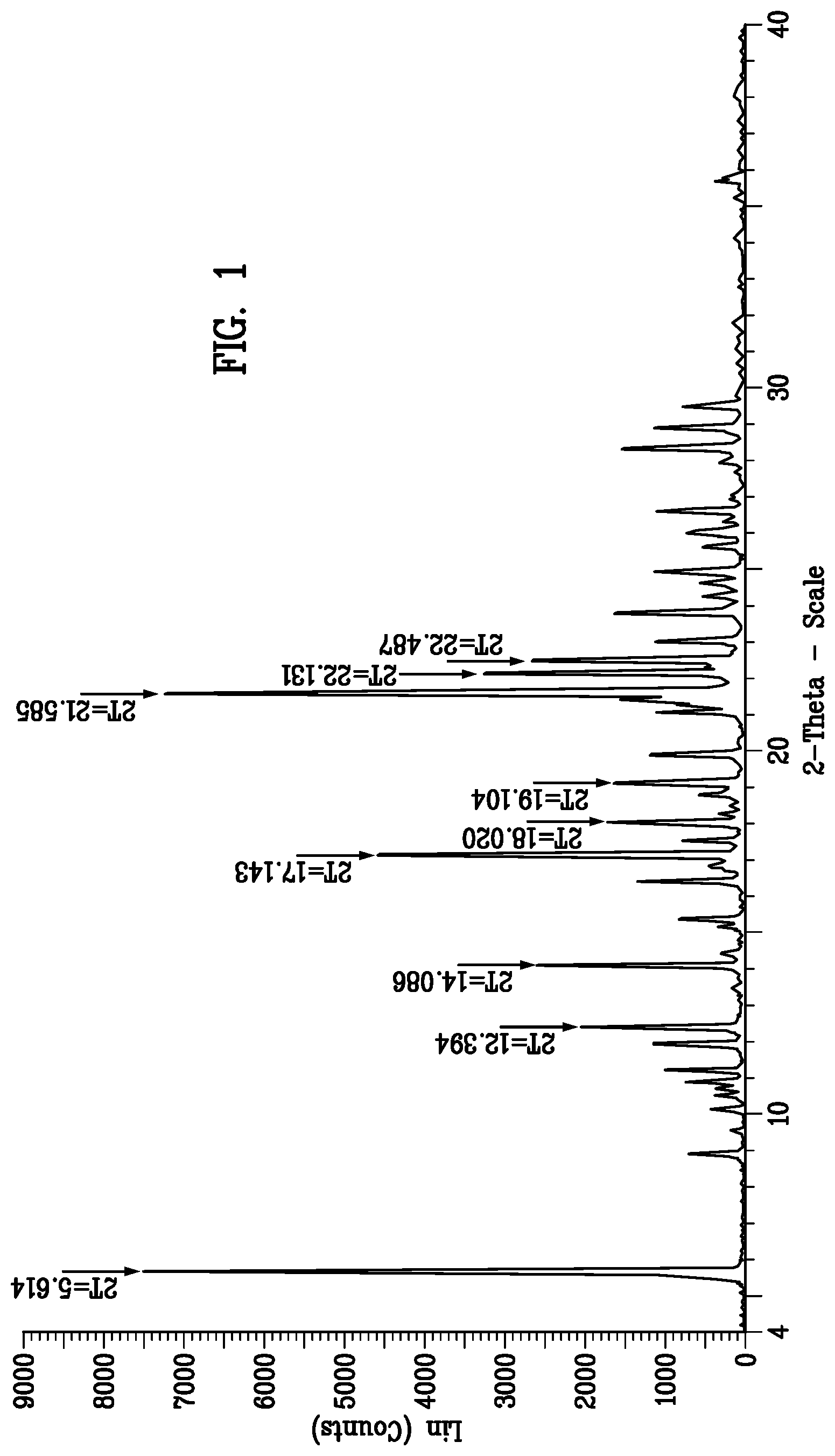 Patent US12318390 — Pharmaceutical composition for oral administration comprising aminopyrimidine derivative or its salt — Figure 1