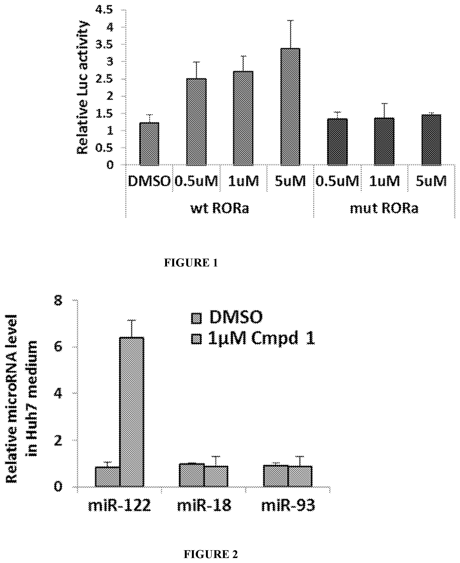 Patent US12318393 Figure 1 – Modulators of orphan nuclear receptors for NASH and other metabolic disorders