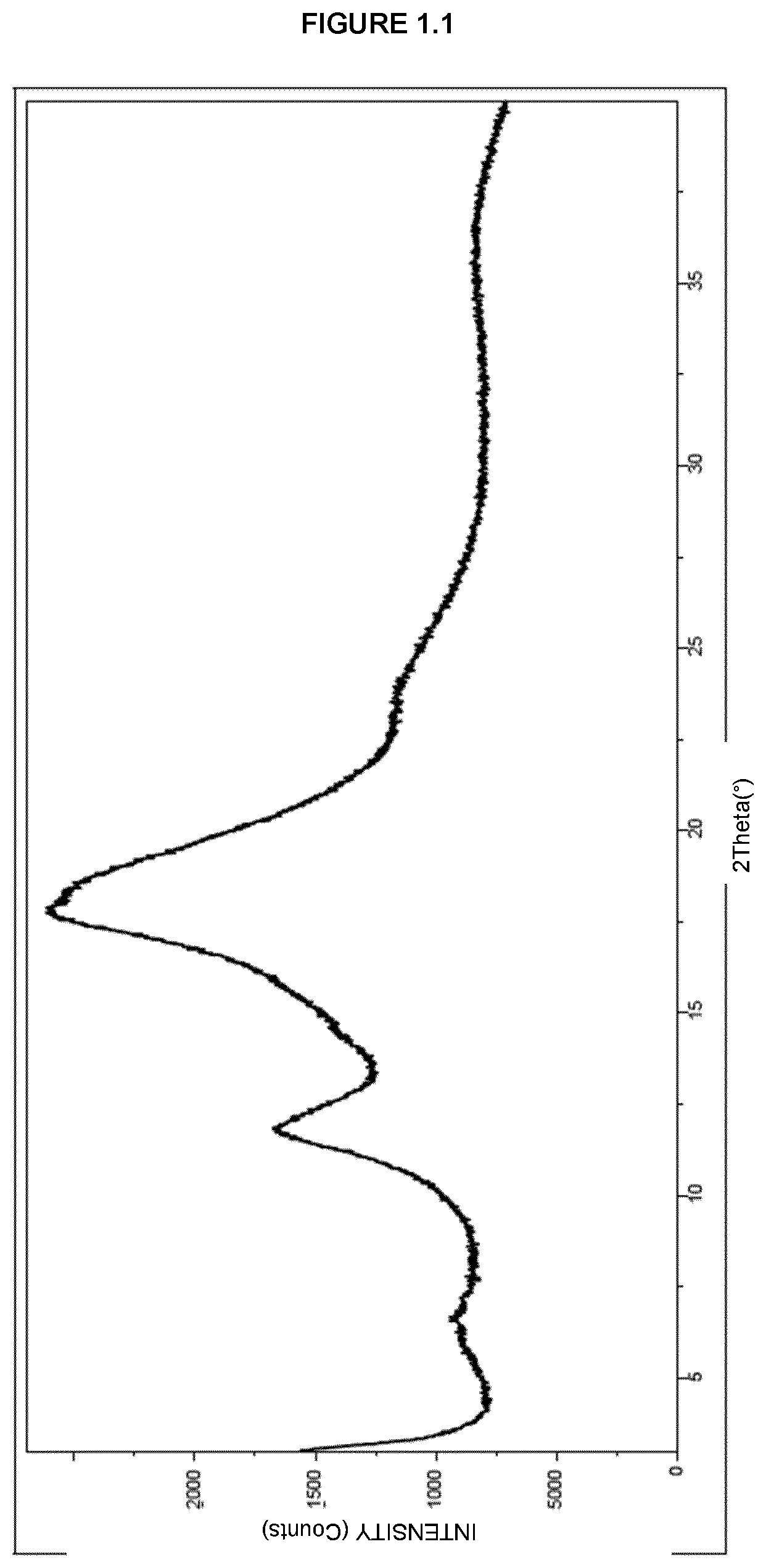 Patent US12318395 — Ethinyl estradiol-β-cyclodextrin complex and process for preparing thereof — Figure 1