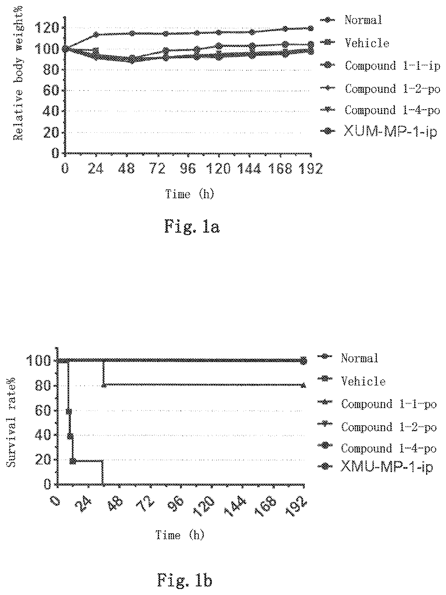 Patent US12318398 — MST1 kinase inhibitor and use thereof — Figure 1
