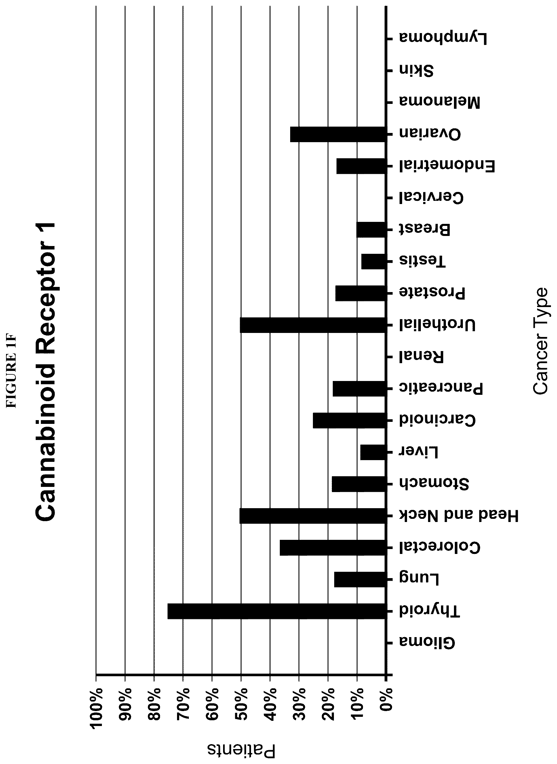 Patent US12318399 Figure 3 – Stabilized compositions comprising cannabidiol