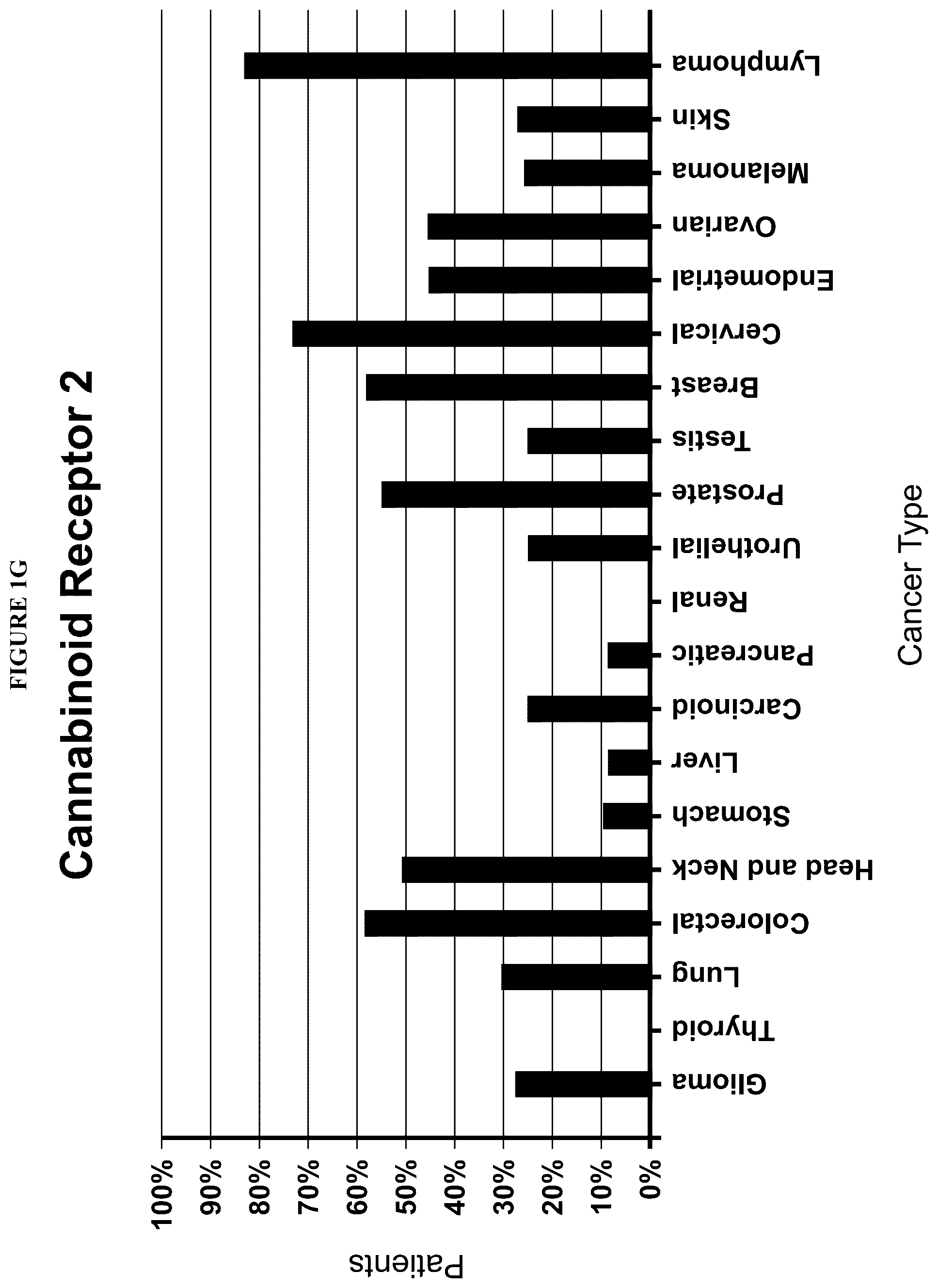 Patent US12318399 Figure 4 – Stabilized compositions comprising cannabidiol