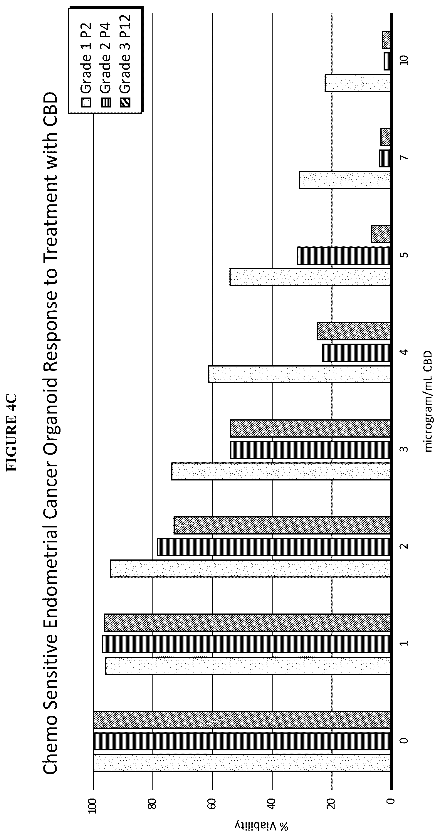 Patent US12318399 Figure 11 – Stabilized compositions comprising cannabidiol