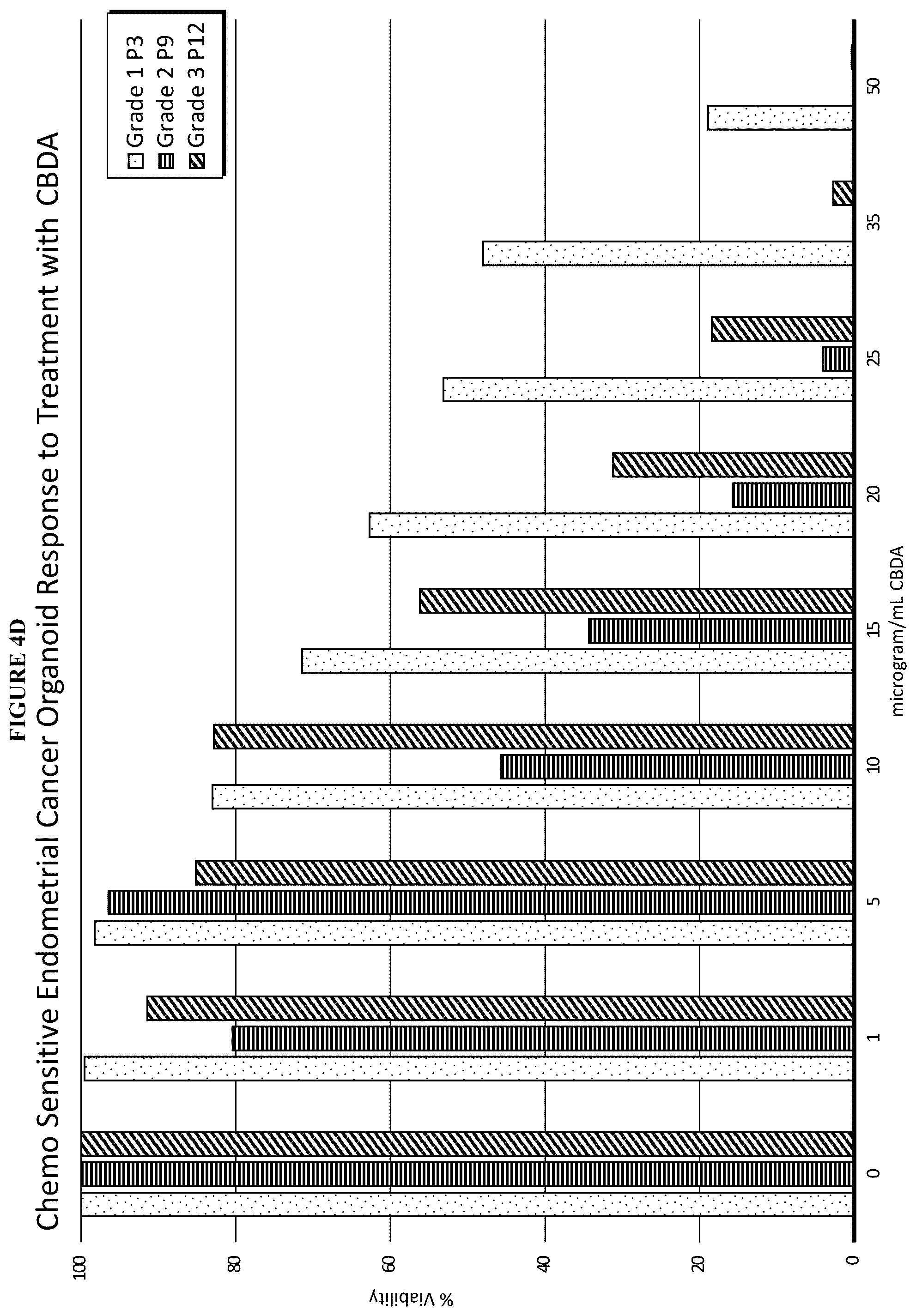 Patent US12318399 Figure 12 – Stabilized compositions comprising cannabidiol
