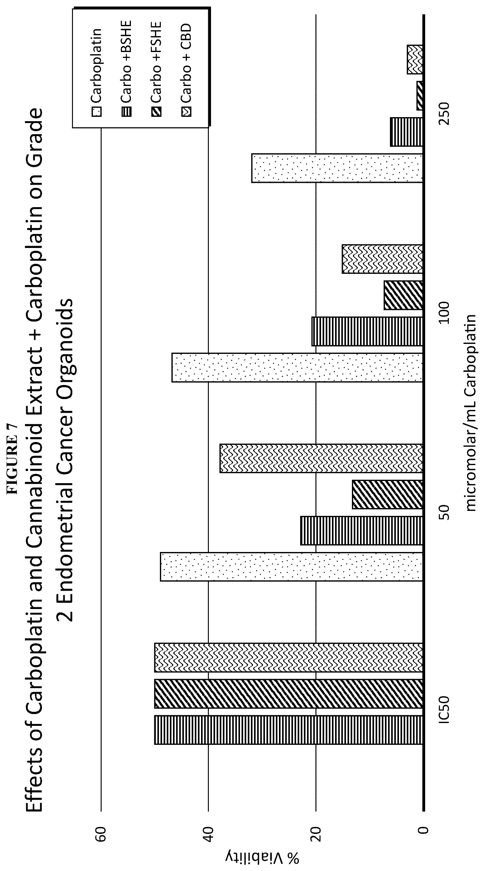 Patent US12318399 Figure 16 – Stabilized compositions comprising cannabidiol