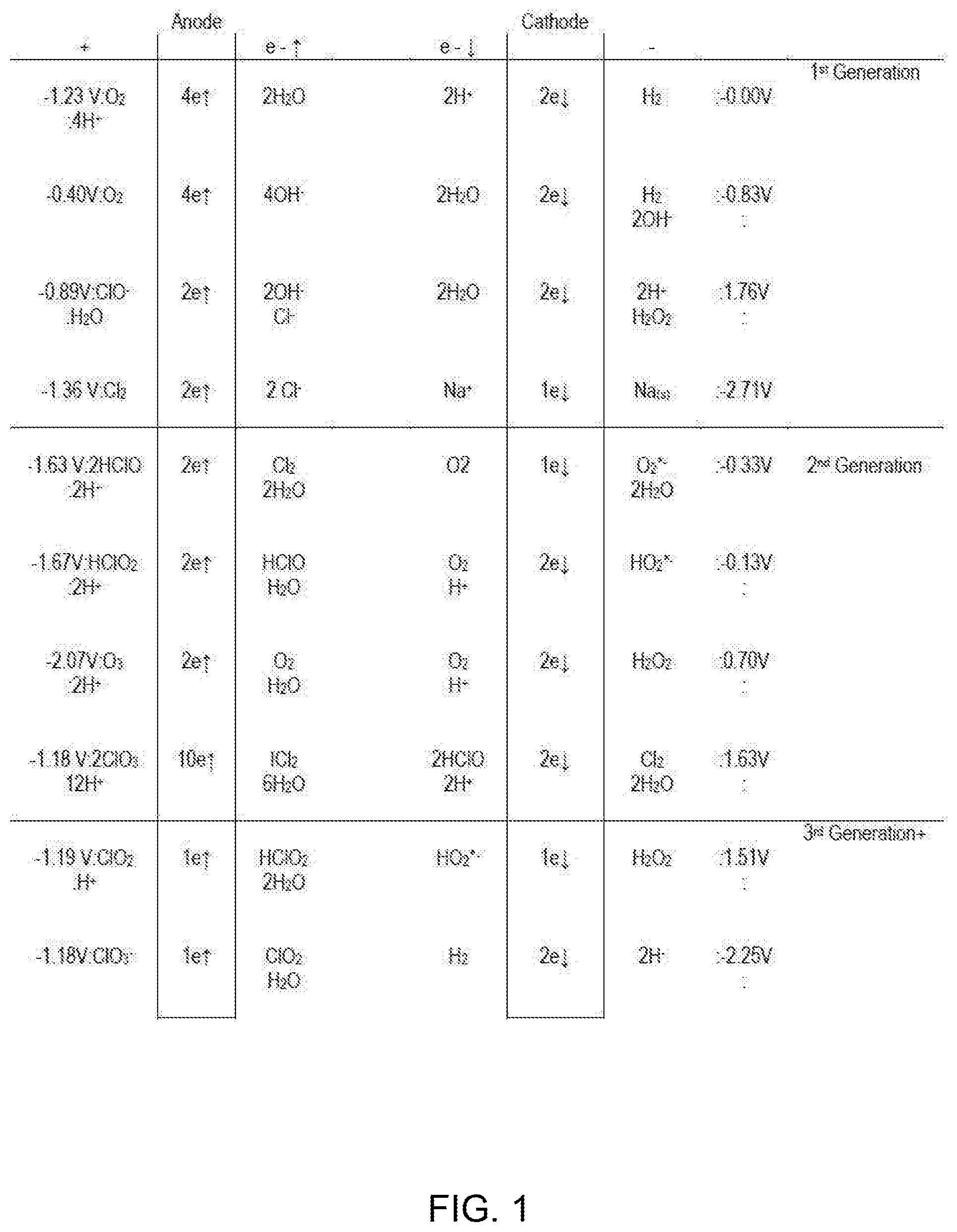 Patent US12318404 — Hypochlorite formulations for wound healing — Figure 1
