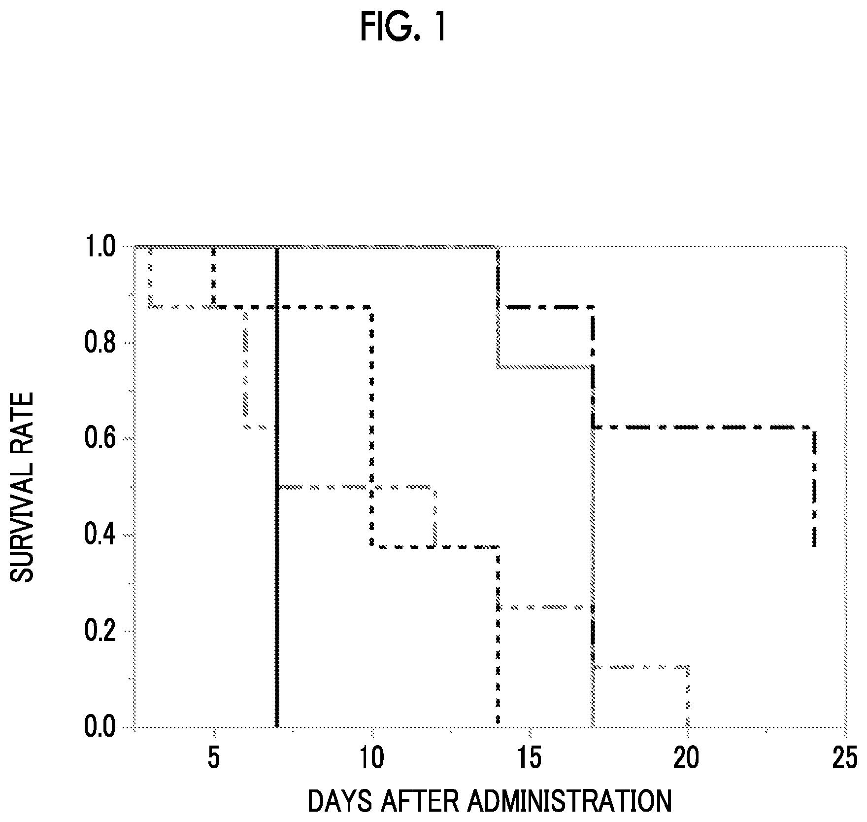 Patent US12318405 — Combined pharmaceutical formulation comprising drug-containing liposome composition and platinum preparation — Figure 1