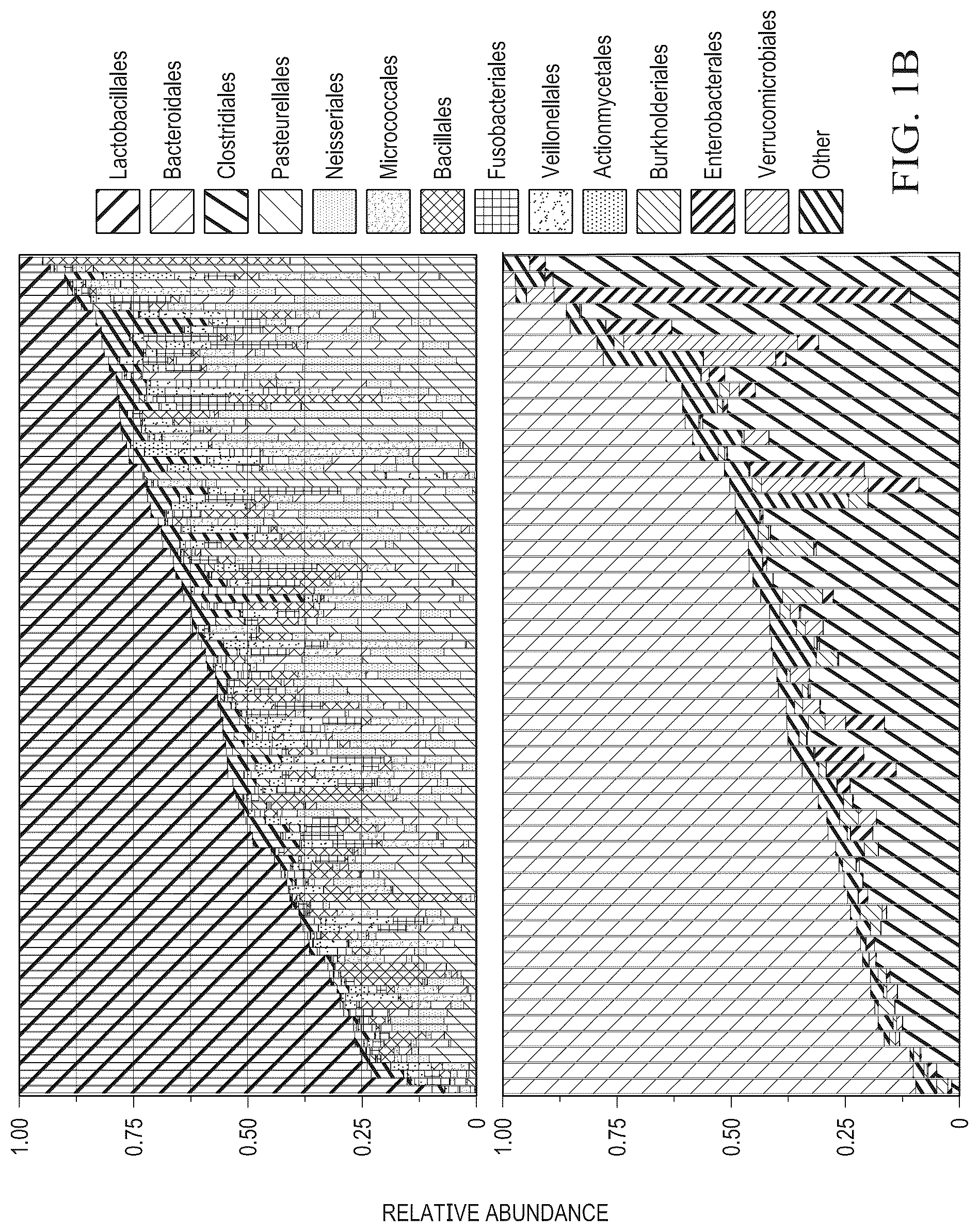 Patent US12318413 Figure 2 – Methods for enhancing immune checkpoint blockade therapy by modulating the microbiome