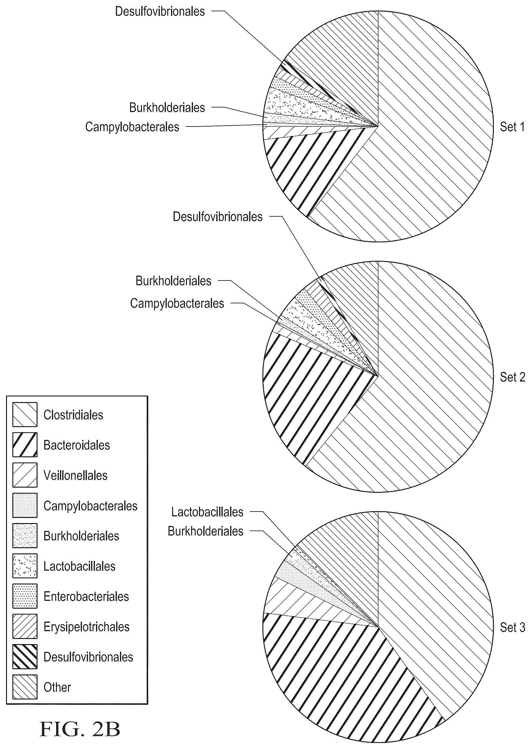 Patent US12318413 Figure 9 – Methods for enhancing immune checkpoint blockade therapy by modulating the microbiome