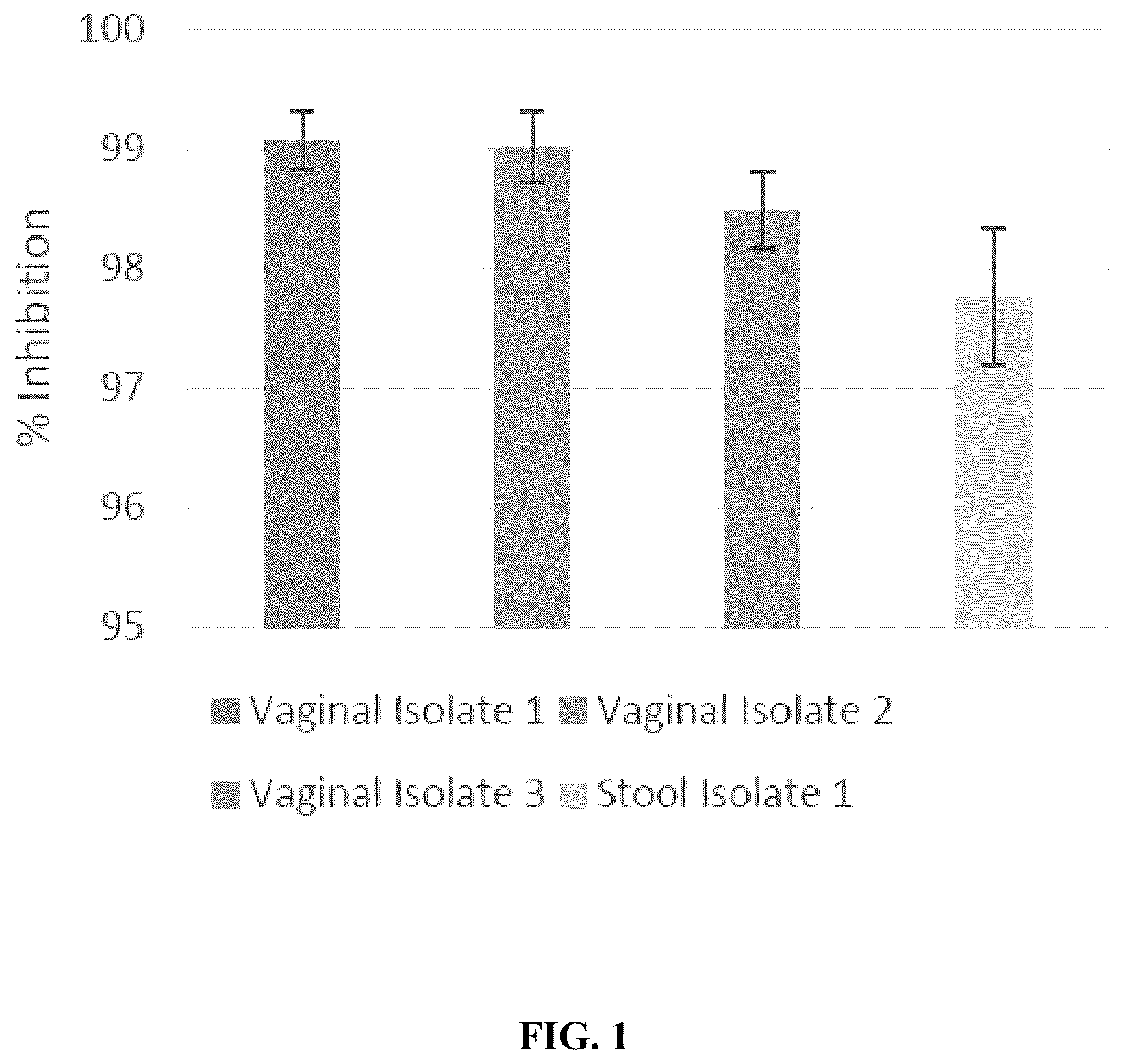 Patent US12318417 — Lactobacillus compositions and methods for prevention and treatment of microbial infection — Figure 1