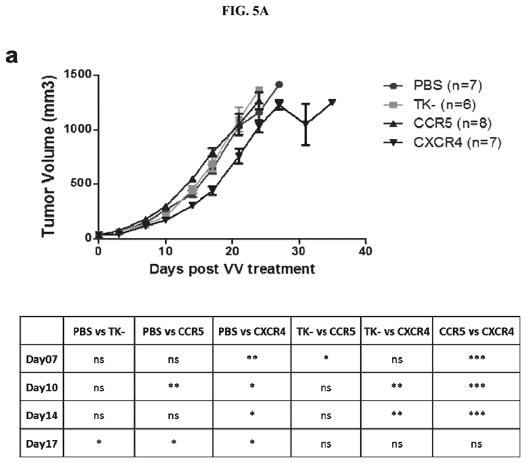 Patent US12318419 Figure 5 – Platform oncolytic vector for systemic delivery