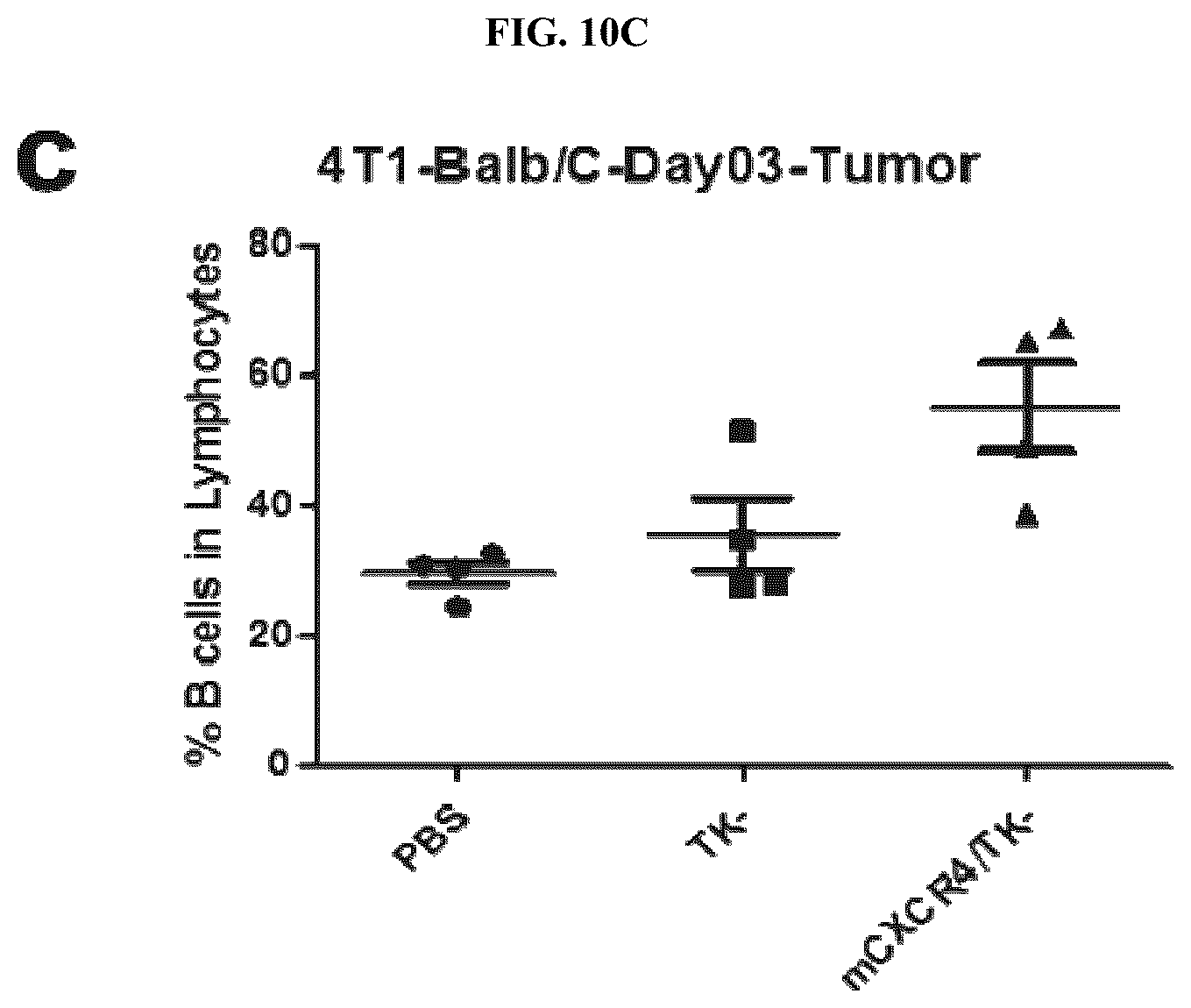 Patent US12318419 Figure 15 – Platform oncolytic vector for systemic delivery