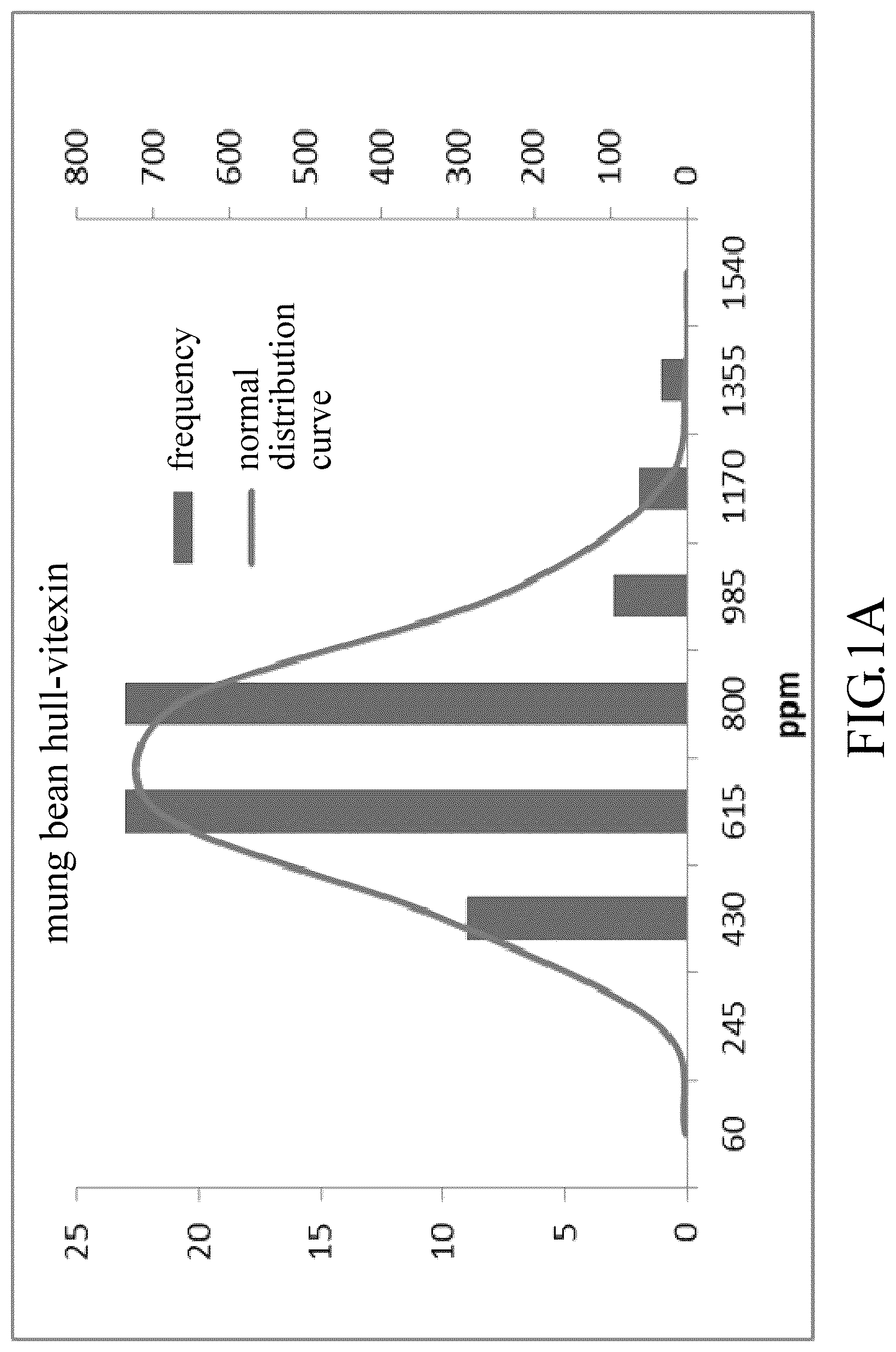 Patent US12318421 Figure 1 – Mung bean hull extract with antiviral effect and extraction method thereof
