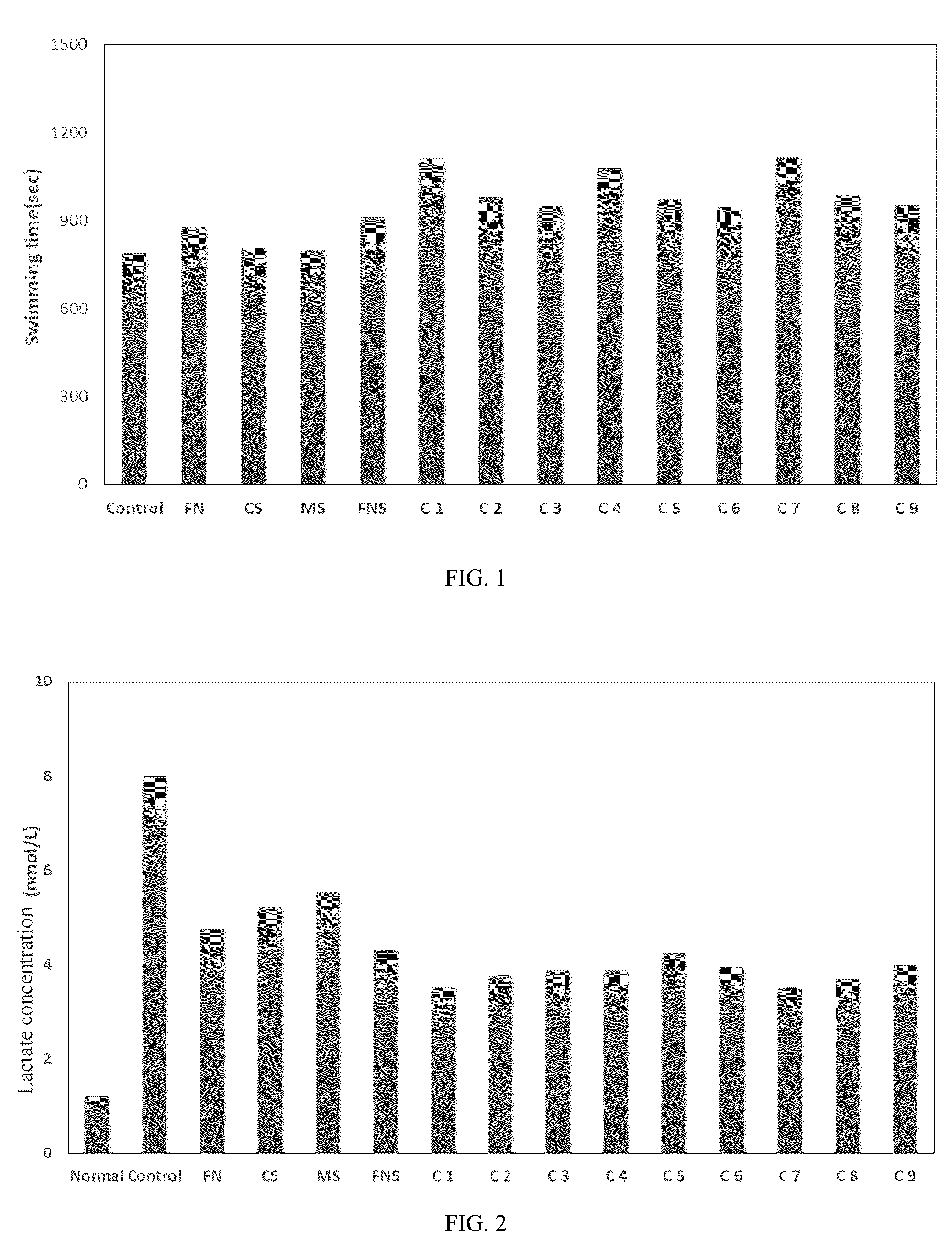 Patent US12318423 Figure 1 – Composition for enhancing exercise performance and fatigue recovery, containing fermented ripen noni, coconut sugar and muscovado sugar as active ingredients