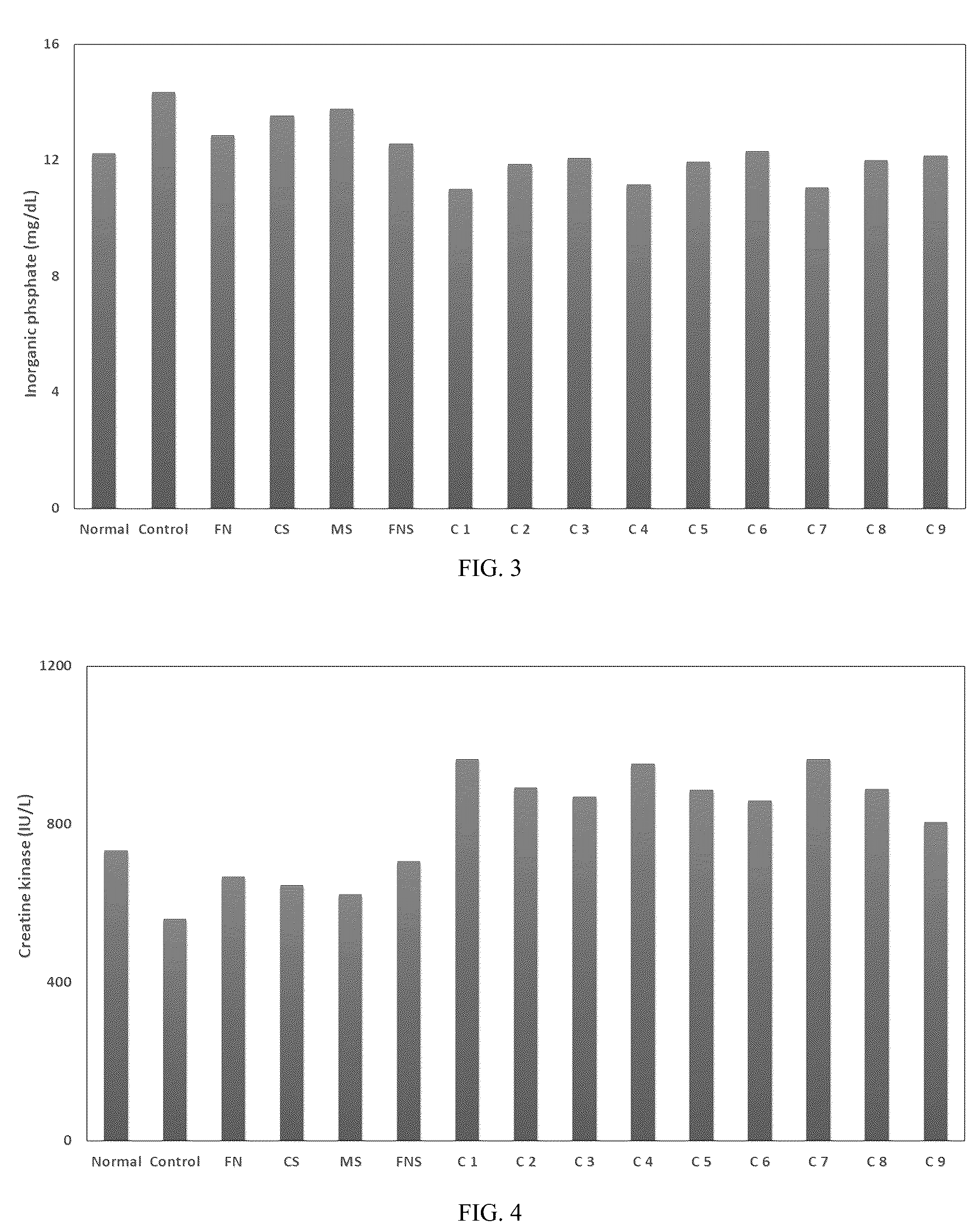 Patent US12318424 Figure 2 – Composition for enhancing exercise performance and fatigue recovery, containing fermented ripen noni, coconut sugar and muscovado sugar as active ingredients
