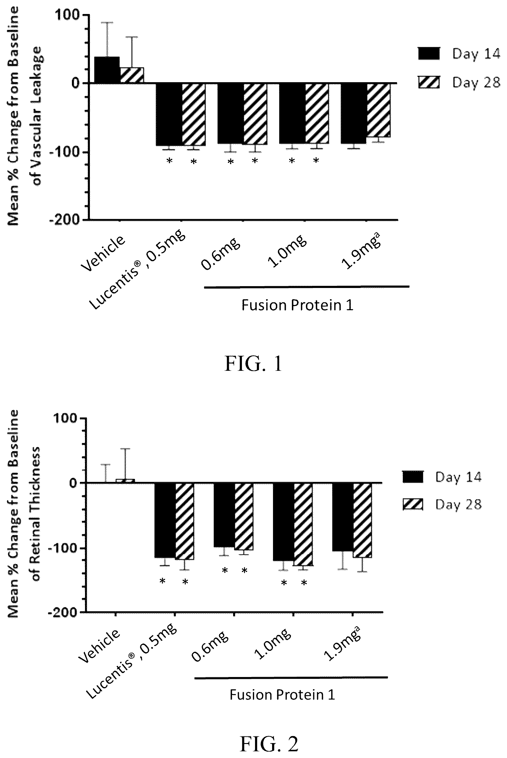 Patent US12318428 — VEGFR fusion protein pharmaceutical composition — Figure 1