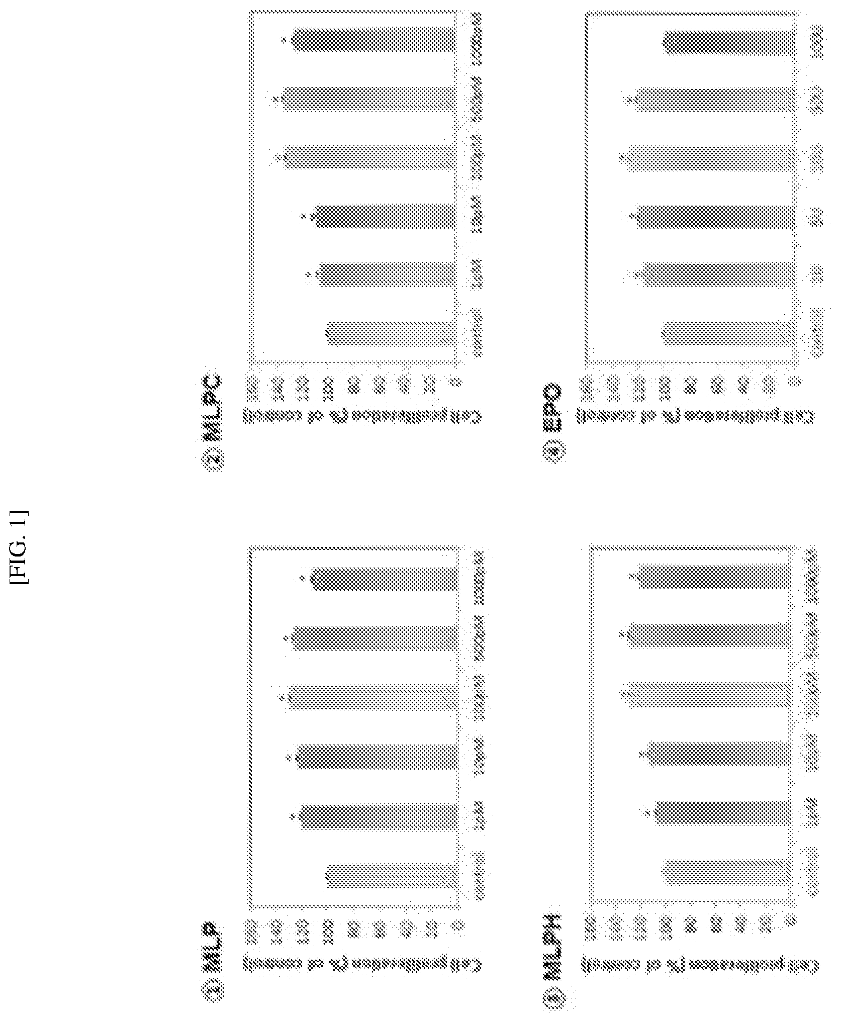 Patent US12318429 — Peptide for preventing or treating hair loss, and use thereof — Figure 1