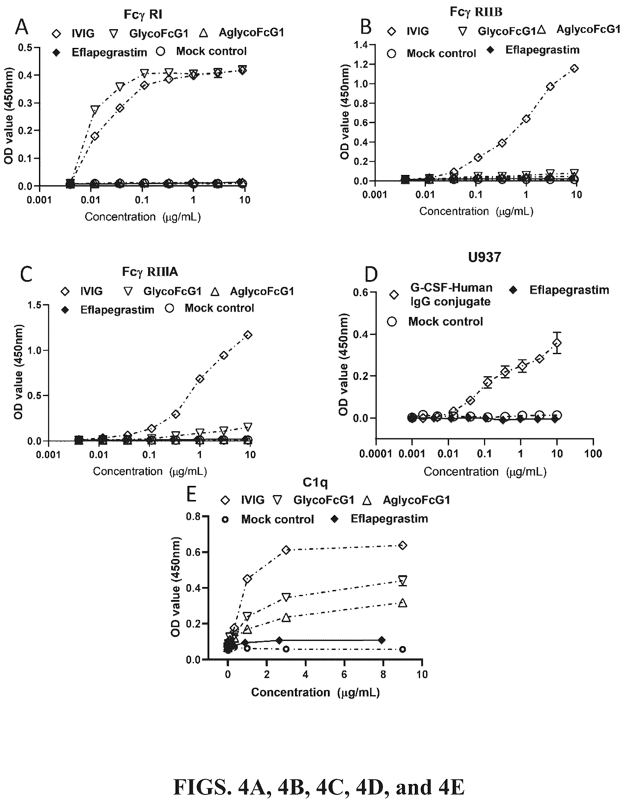 Patent US12318430 Figure 3 – Methods of treating neutorpenia using G-CSF protein complex