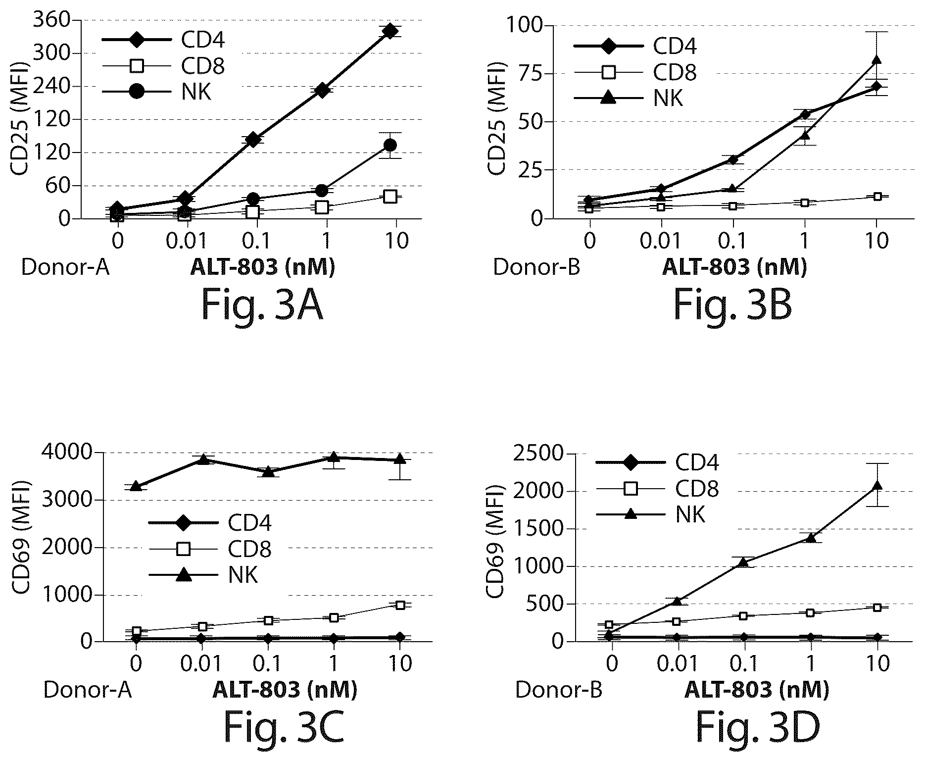 Patent US12318432 Figure 4 – BCG and IL-15 based molecules