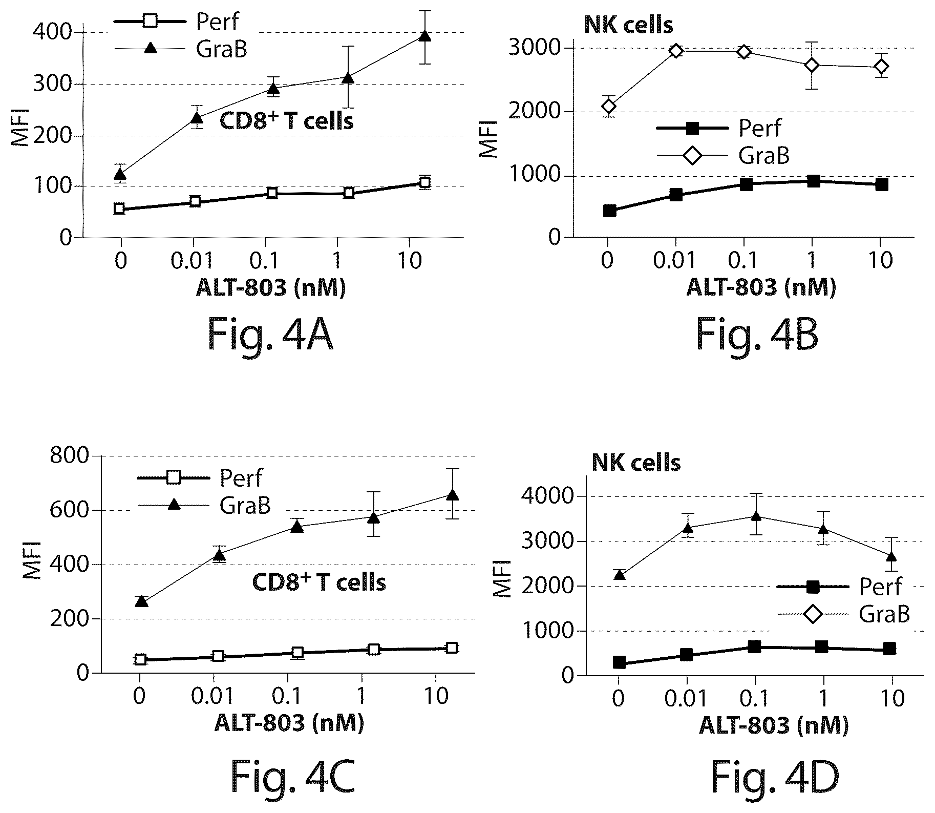 Patent US12318432 Figure 5 – BCG and IL-15 based molecules
