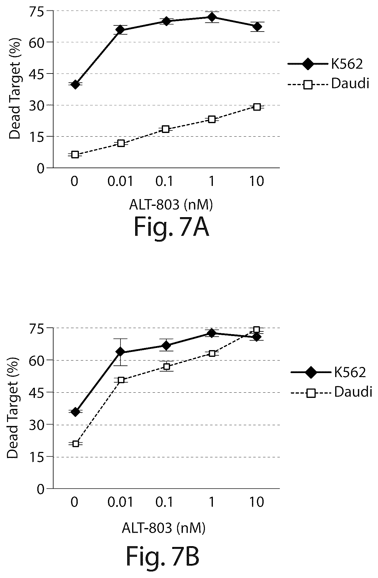 Patent US12318432 Figure 9 – BCG and IL-15 based molecules