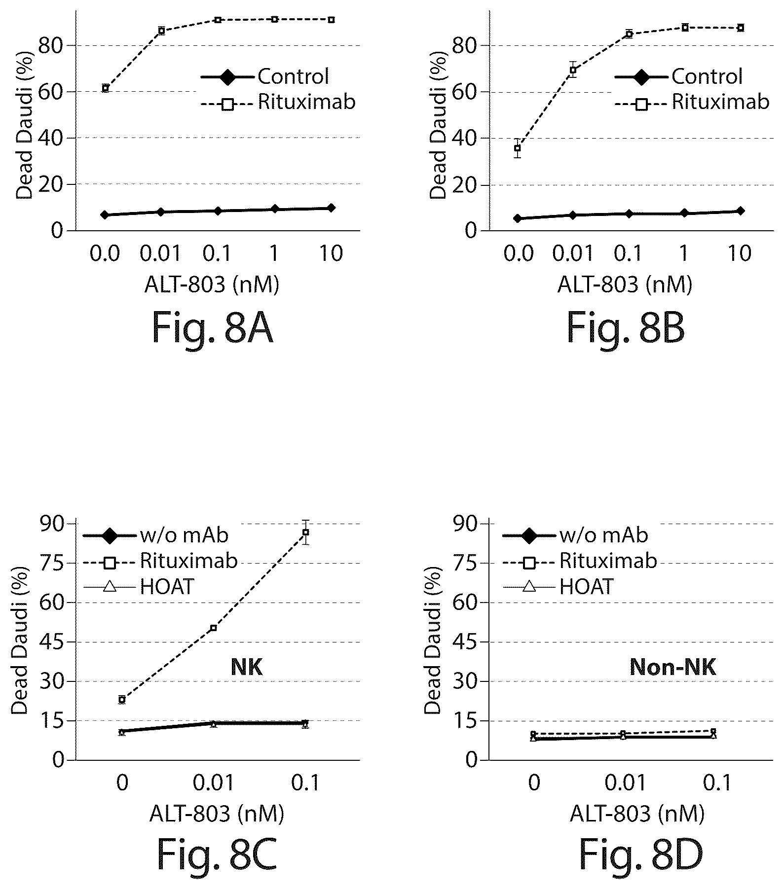 Patent US12318432 Figure 10 – BCG and IL-15 based molecules