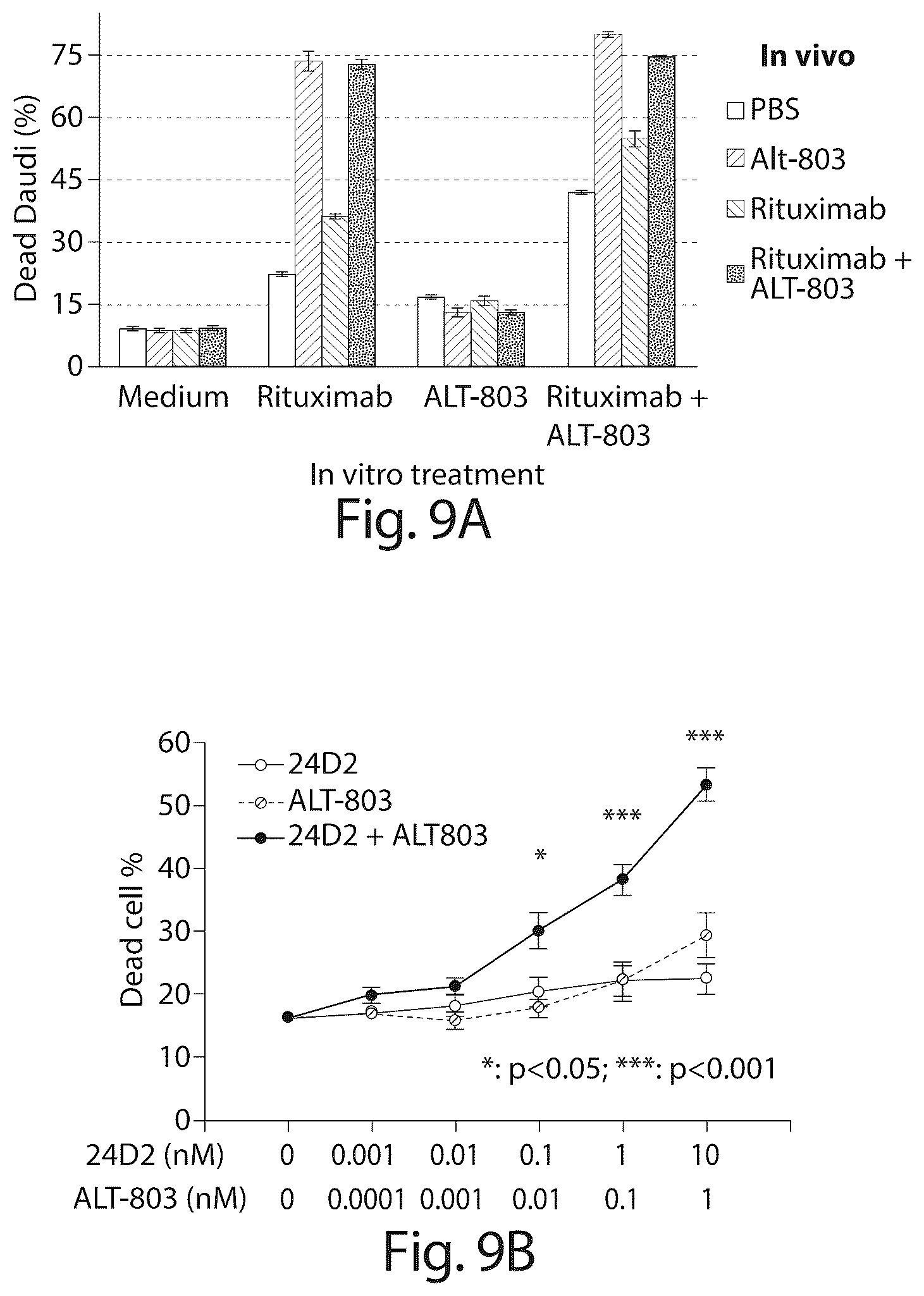 Patent US12318432 Figure 11 – BCG and IL-15 based molecules