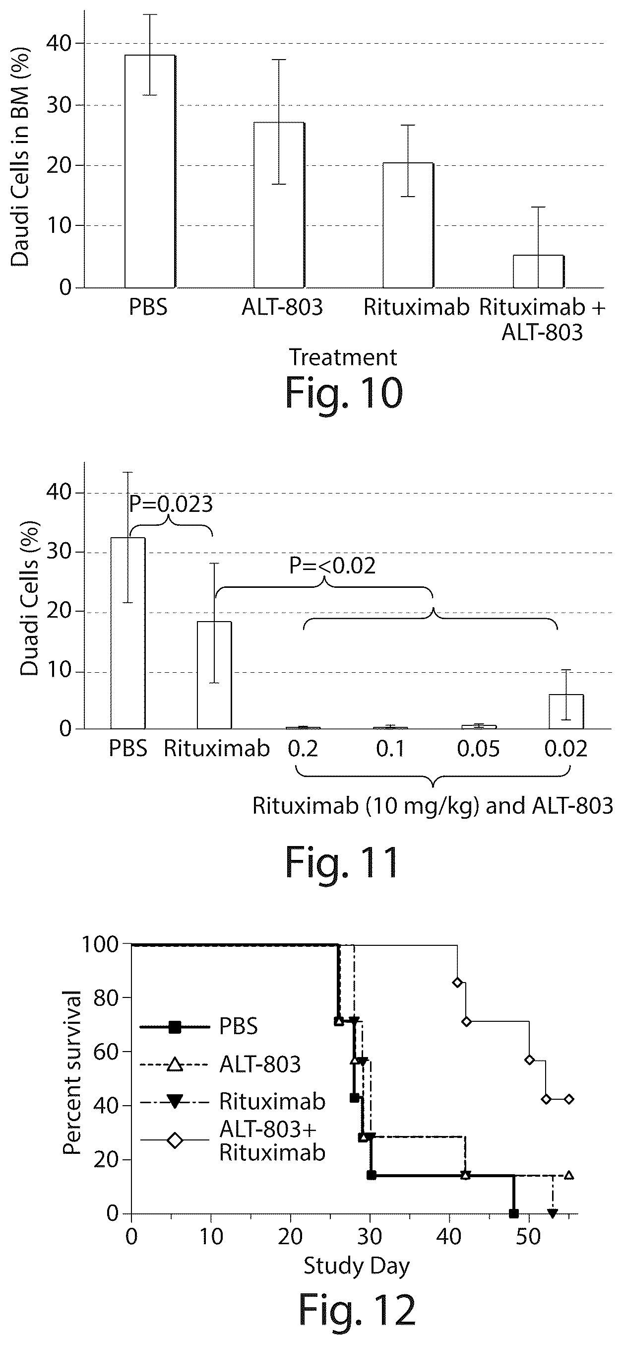 Patent US12318432 Figure 12 – BCG and IL-15 based molecules