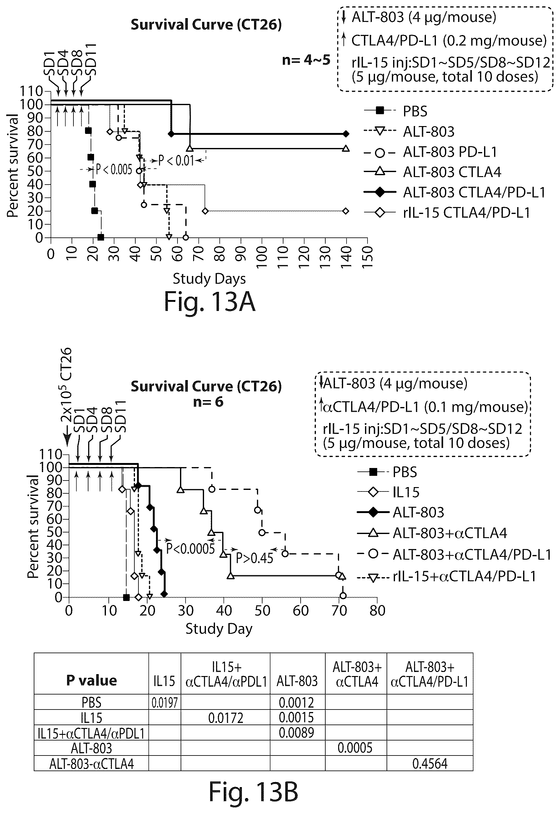 Patent US12318432 Figure 13 – BCG and IL-15 based molecules