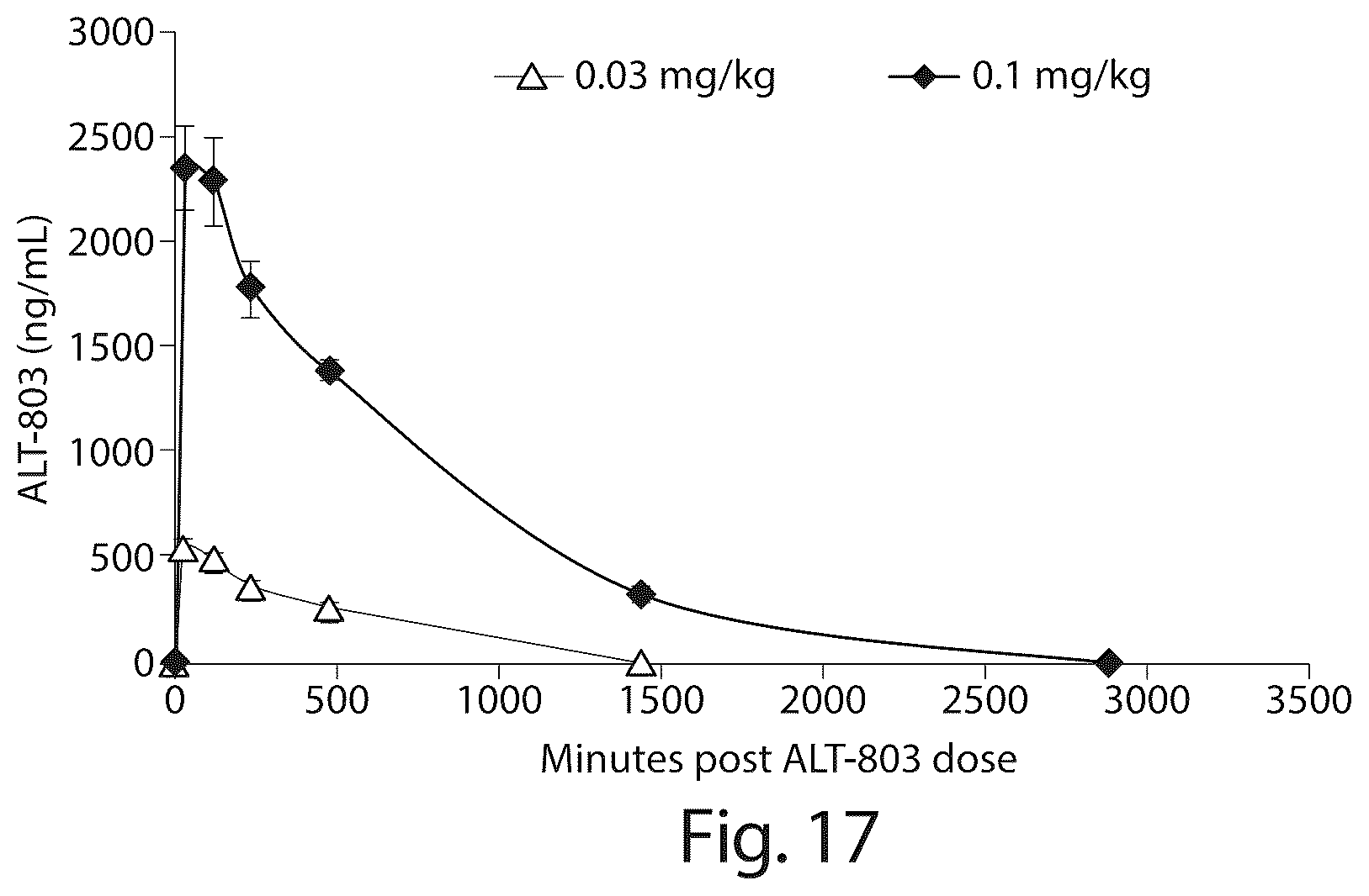 Patent US12318432 Figure 17 – BCG and IL-15 based molecules