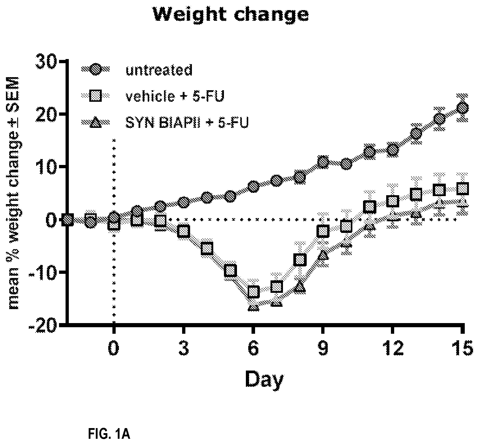 Patent US12318434 — Alkaline phosphate-based oncology treatments — Figure 1