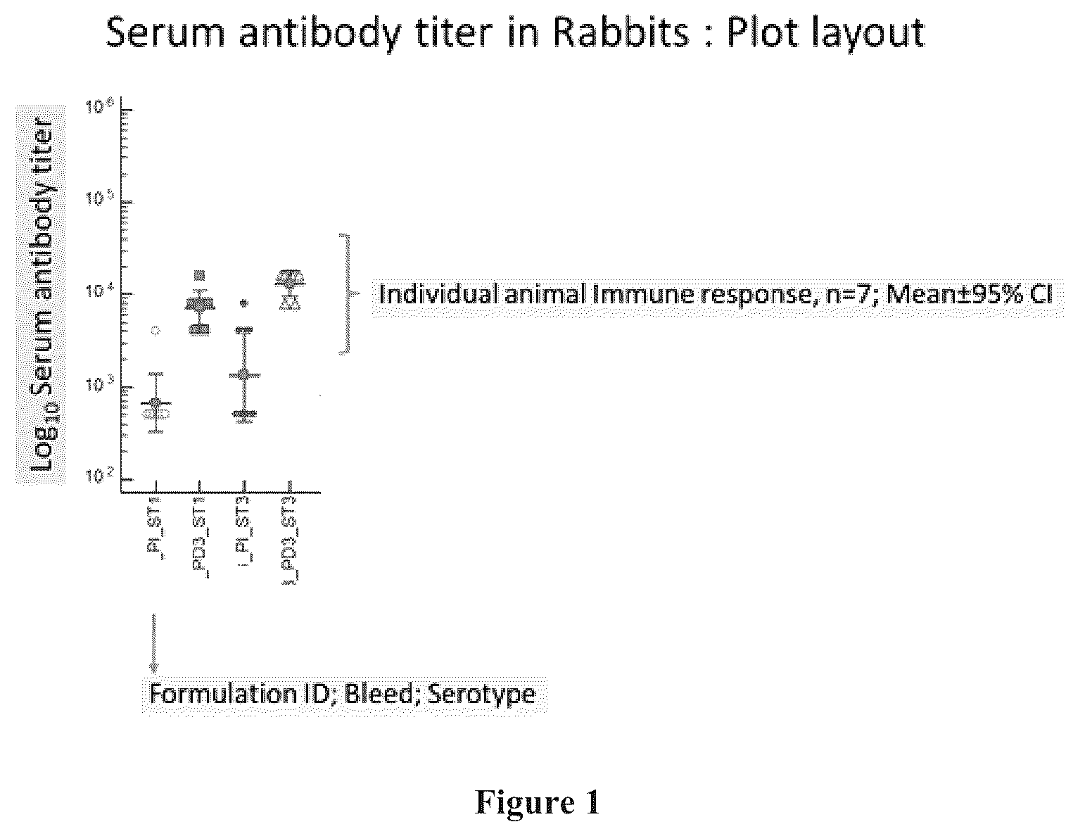 Patent US12318437 Figure 1 – Vaccine formulations comprising preservative