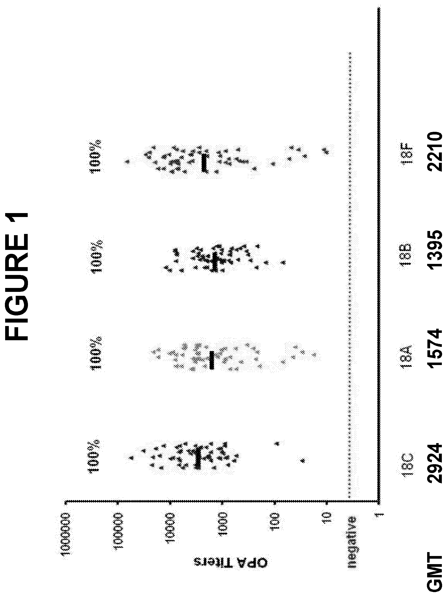 Patent US12318438 — Immunogenic compositions for use in pneumococcal vaccines — Figure 1