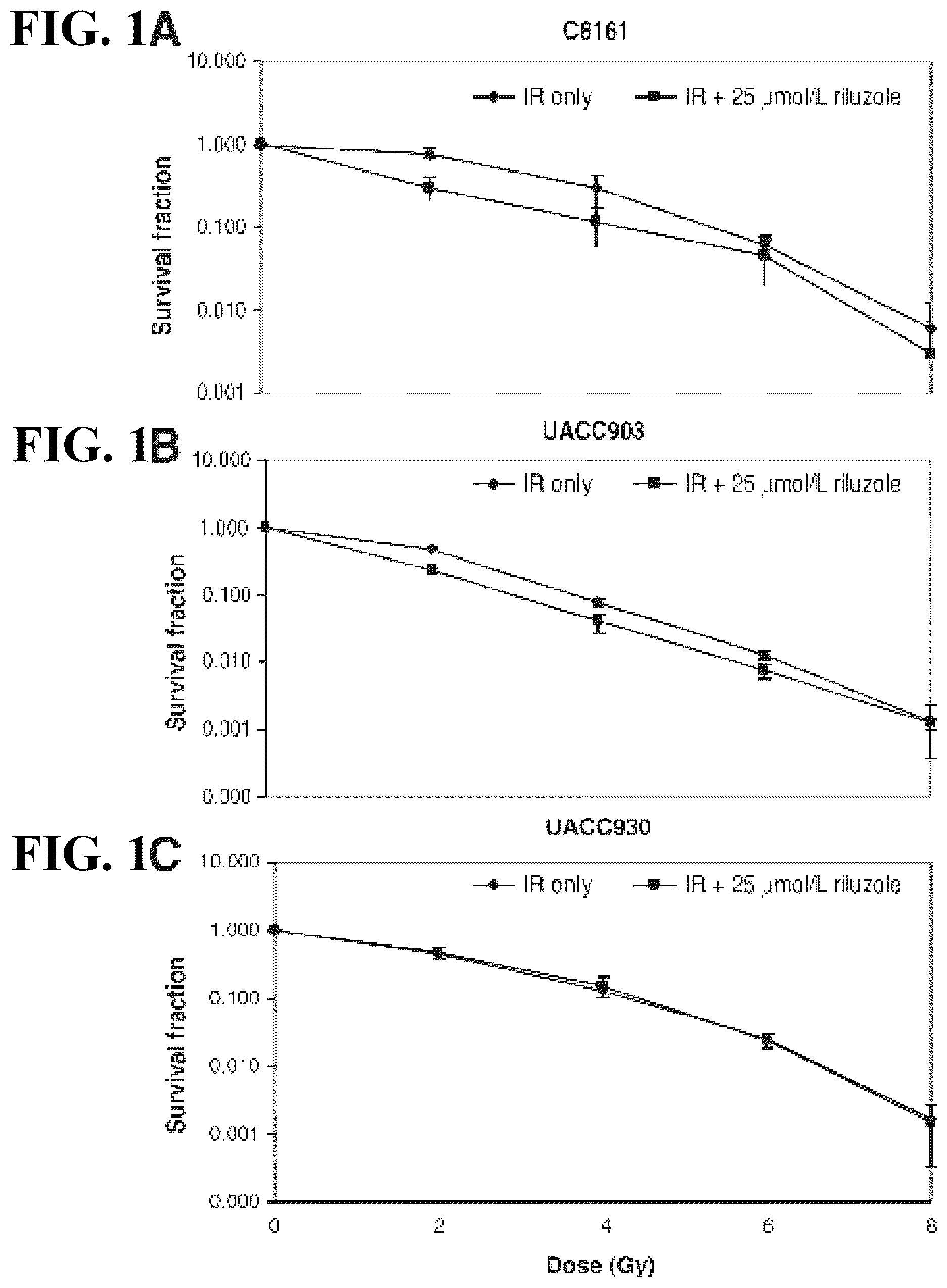 Patent US12318449 — Combination therapy using riluzole to enhance tumor sensitivity to ionizing radiation — Figure 1