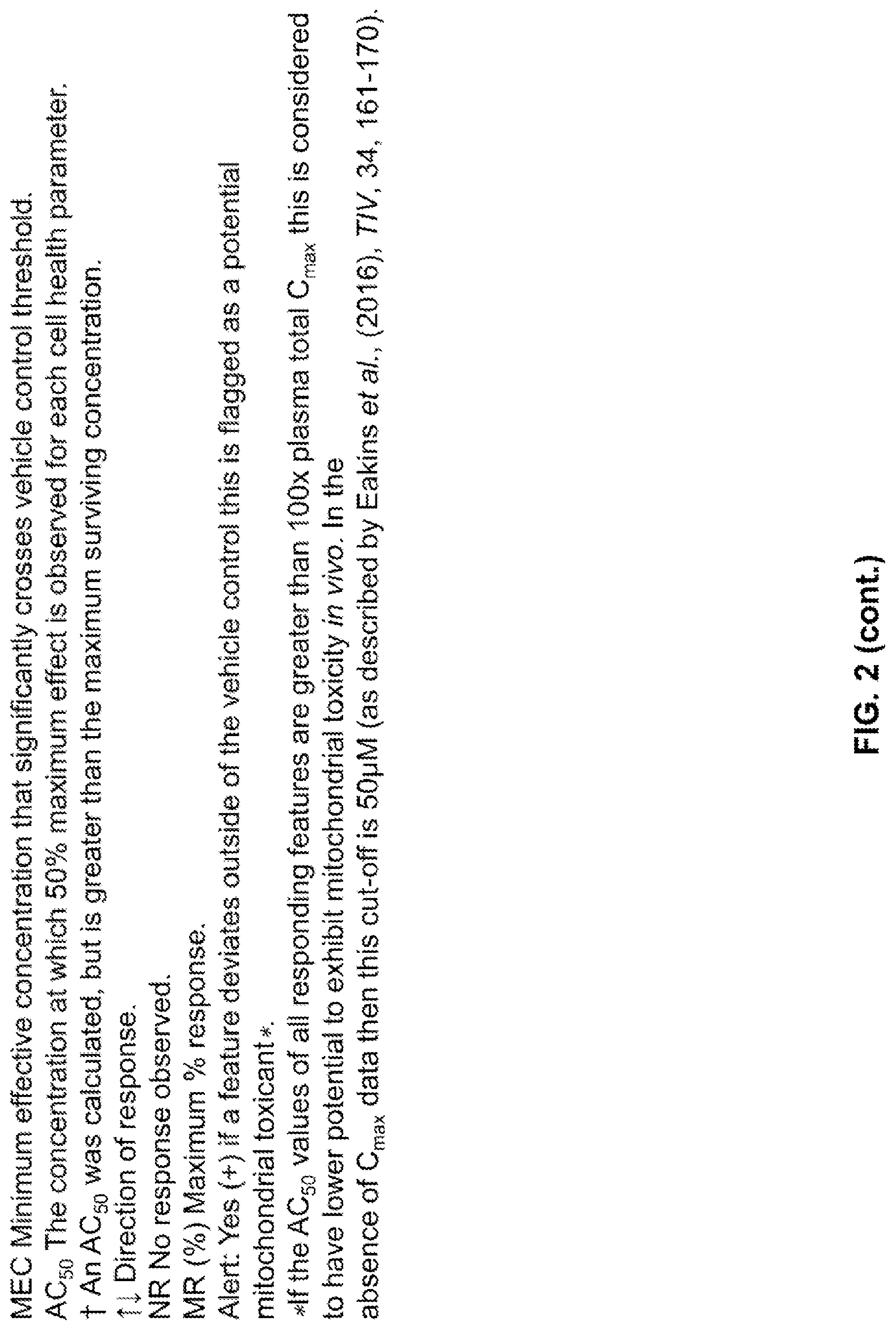 Patent US12318453 Figure 3 – Compositions and methods for increasing efficiency of cardiac metabolism