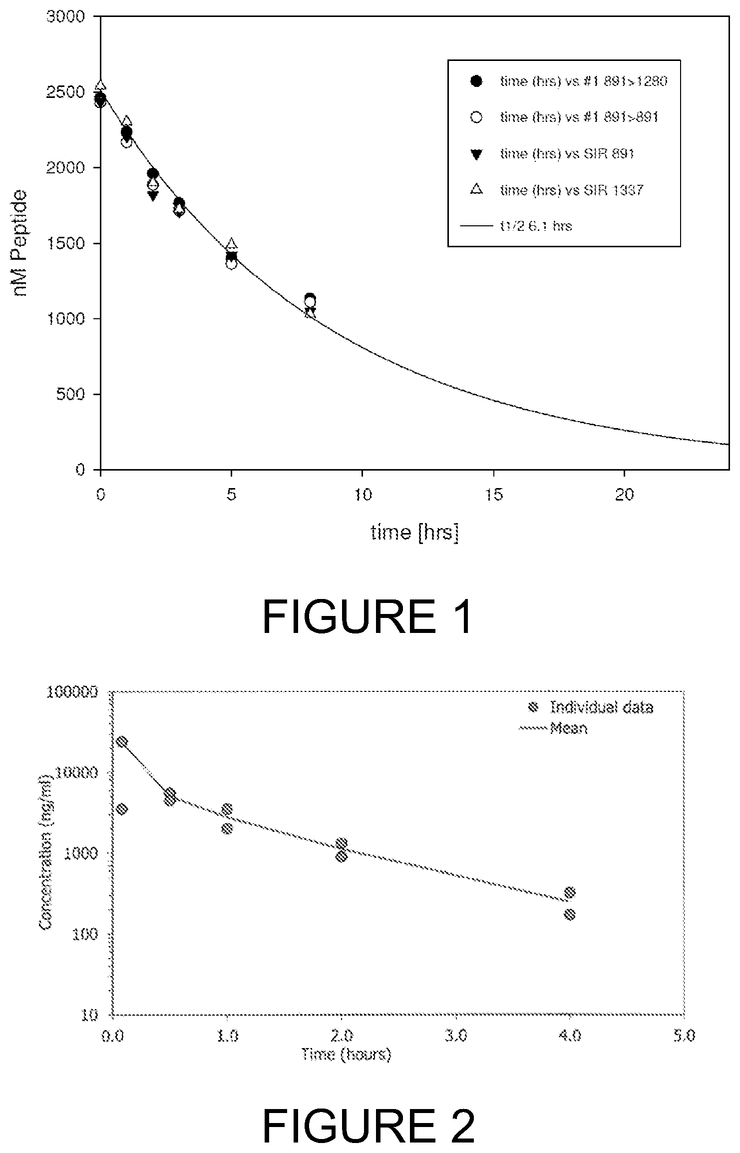 Patent US12318454 — Bicyclic peptide ligands specific for MT1-MMP — Figure 1