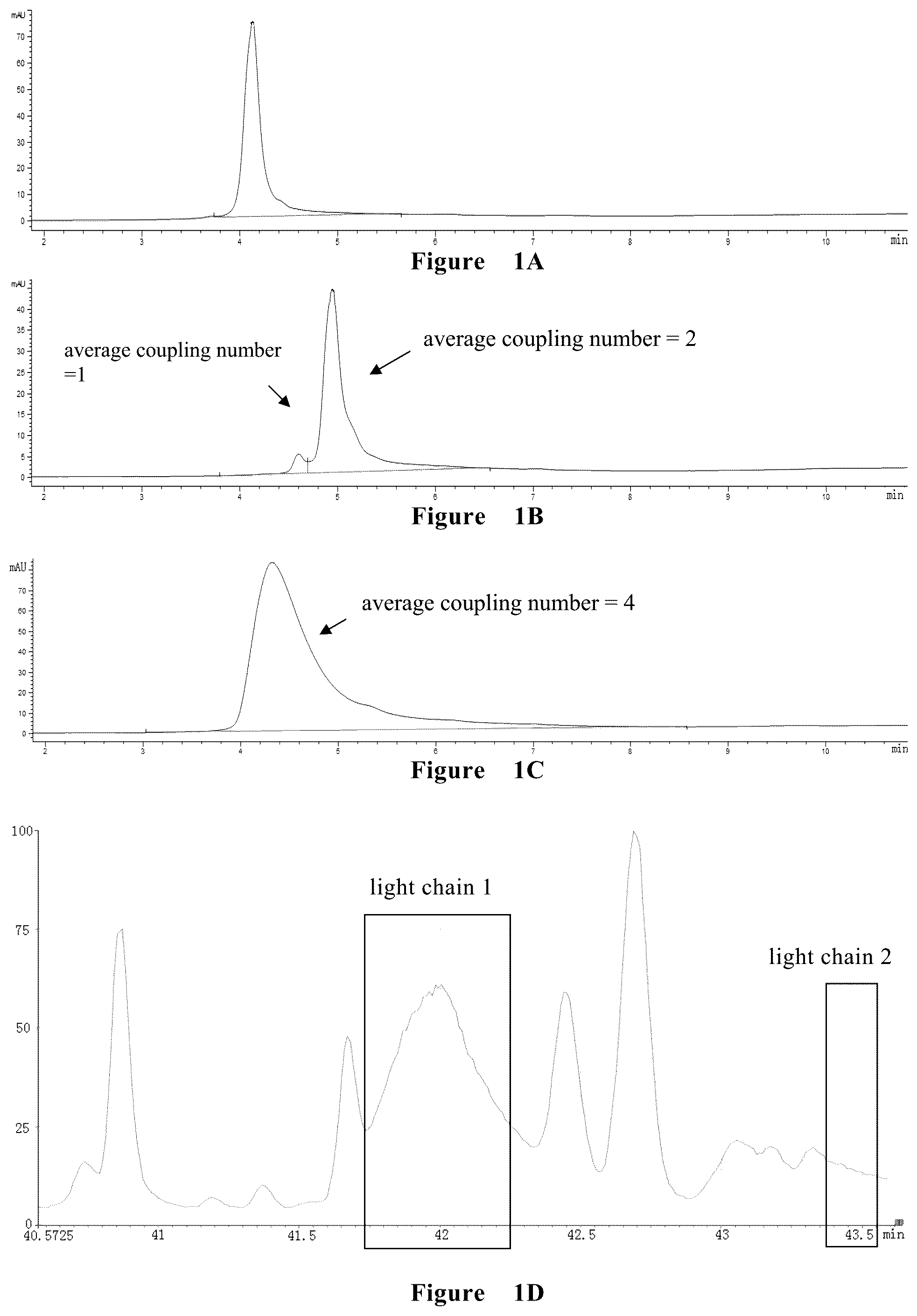 Patent US12318455 — Anti-HER2 antibody-drug conjugate and application thereof — Figure 1