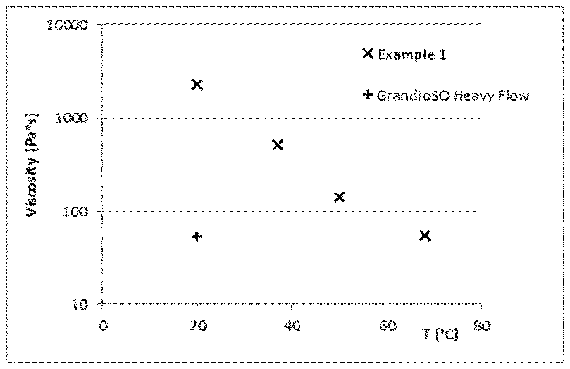 Patent US12318459 — Thermoactive dental composite composition — Figure 1