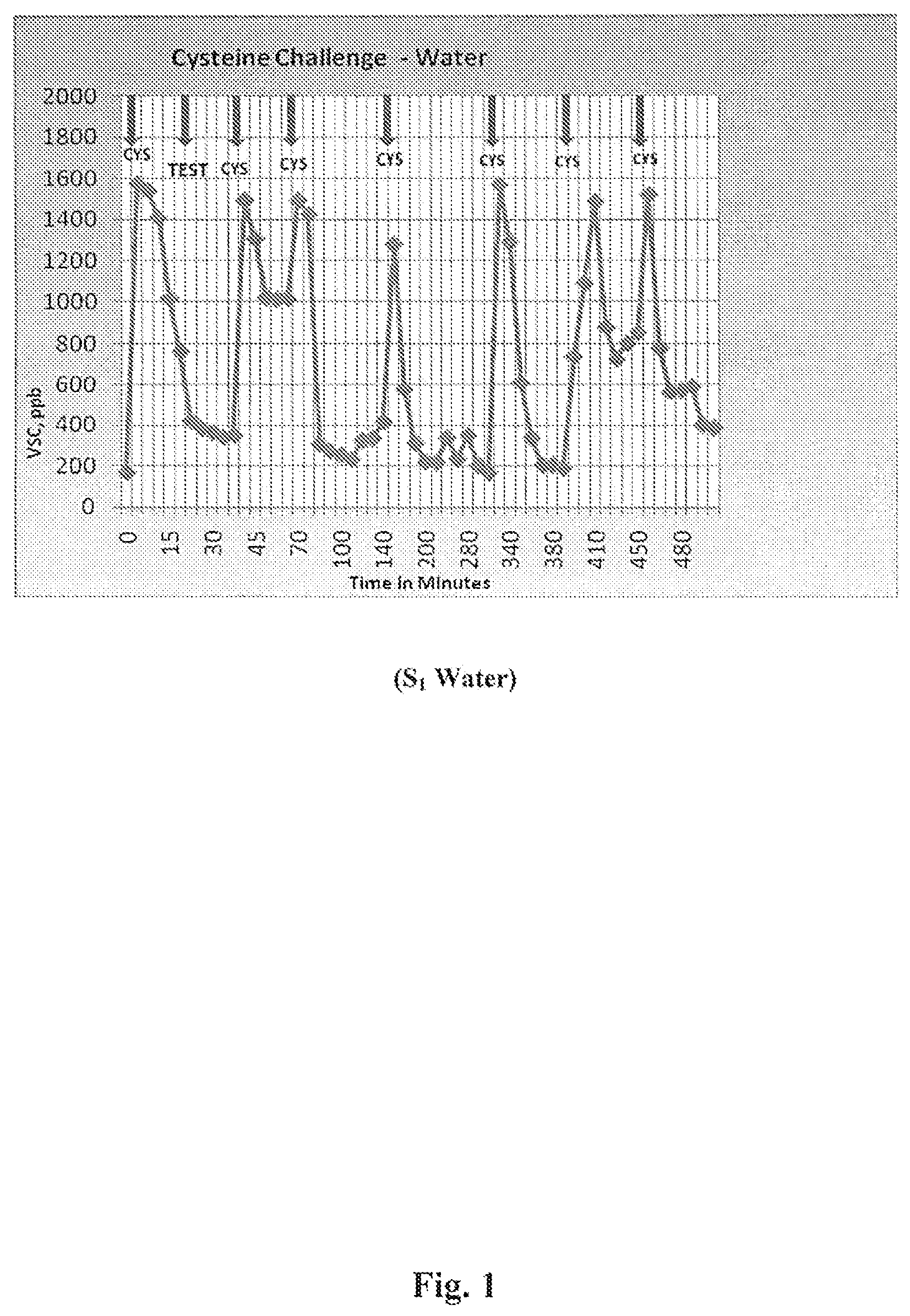 Patent US12318463 — Compositions and methods for treating canker sores — Figure 1
