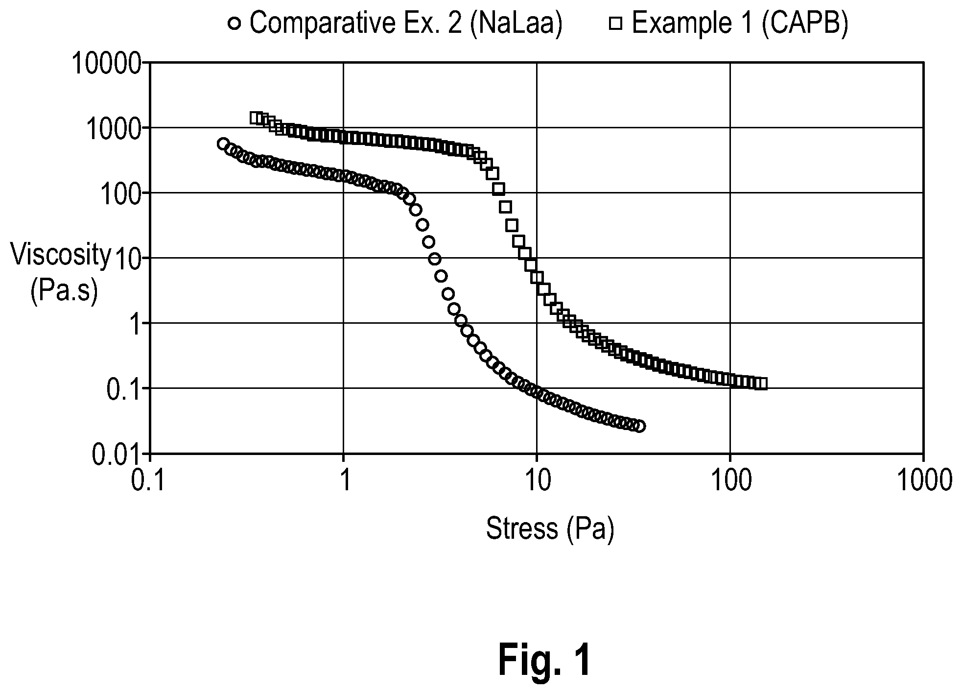 Patent US12318465 — Personal care compositions for cleansing the skin — Figure 1