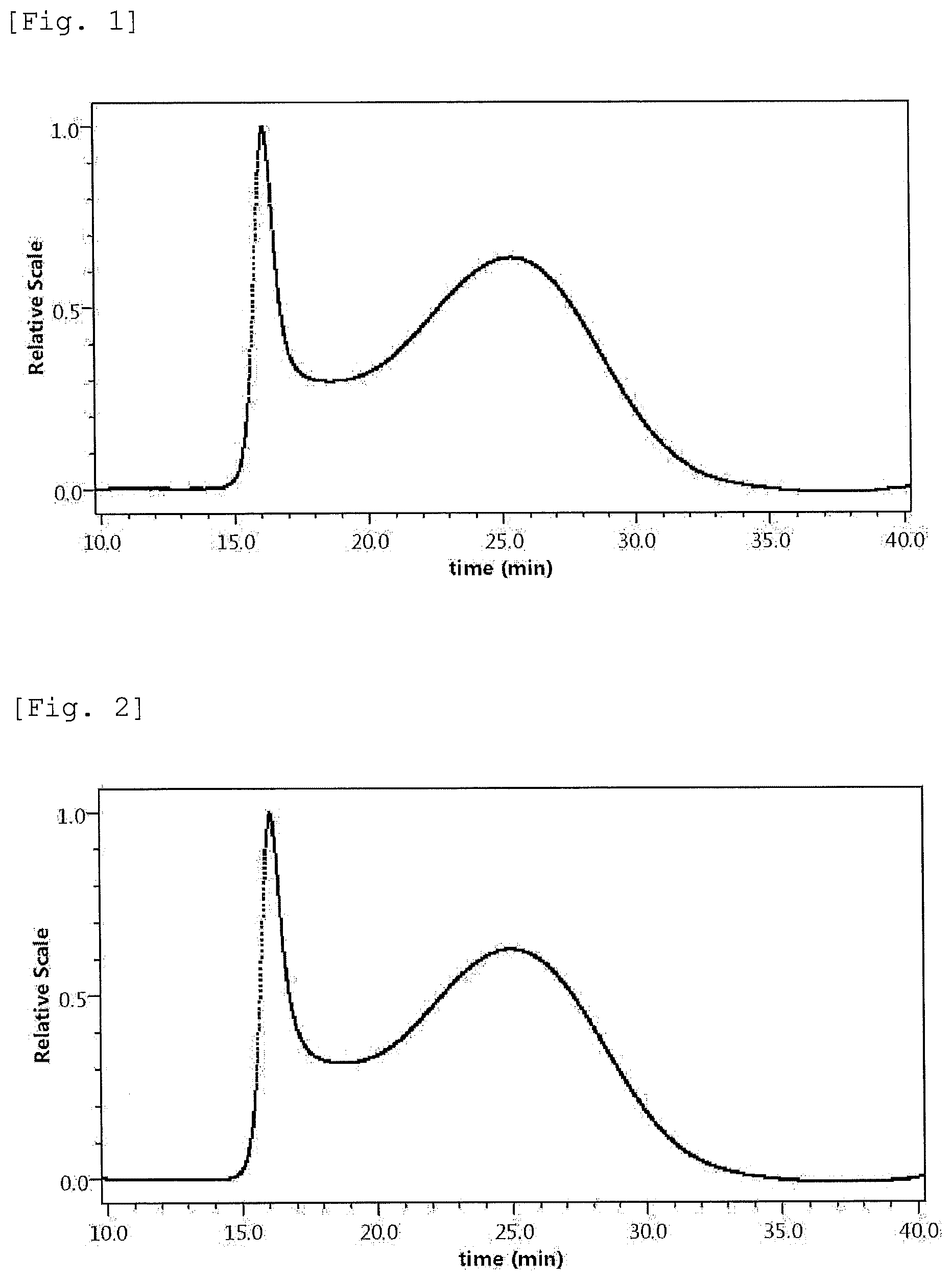 Patent US12318472 Figure 1 – Plant-derived proteoglycan and application thereof