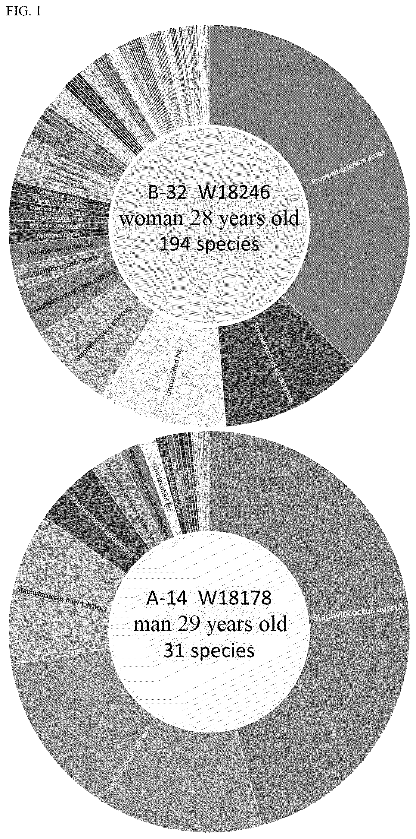 Patent US12318473 — Composition for controlling indigenous bacterial flora in the skin — Figure 1